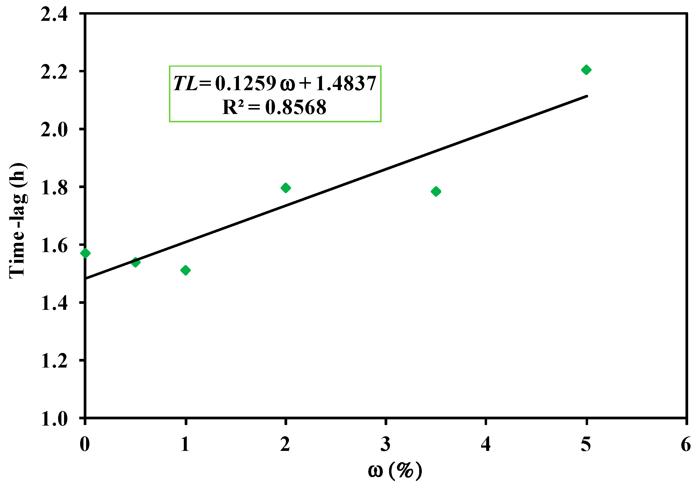 Applsci 10 08021 g012 Applsci 10 08021 g012