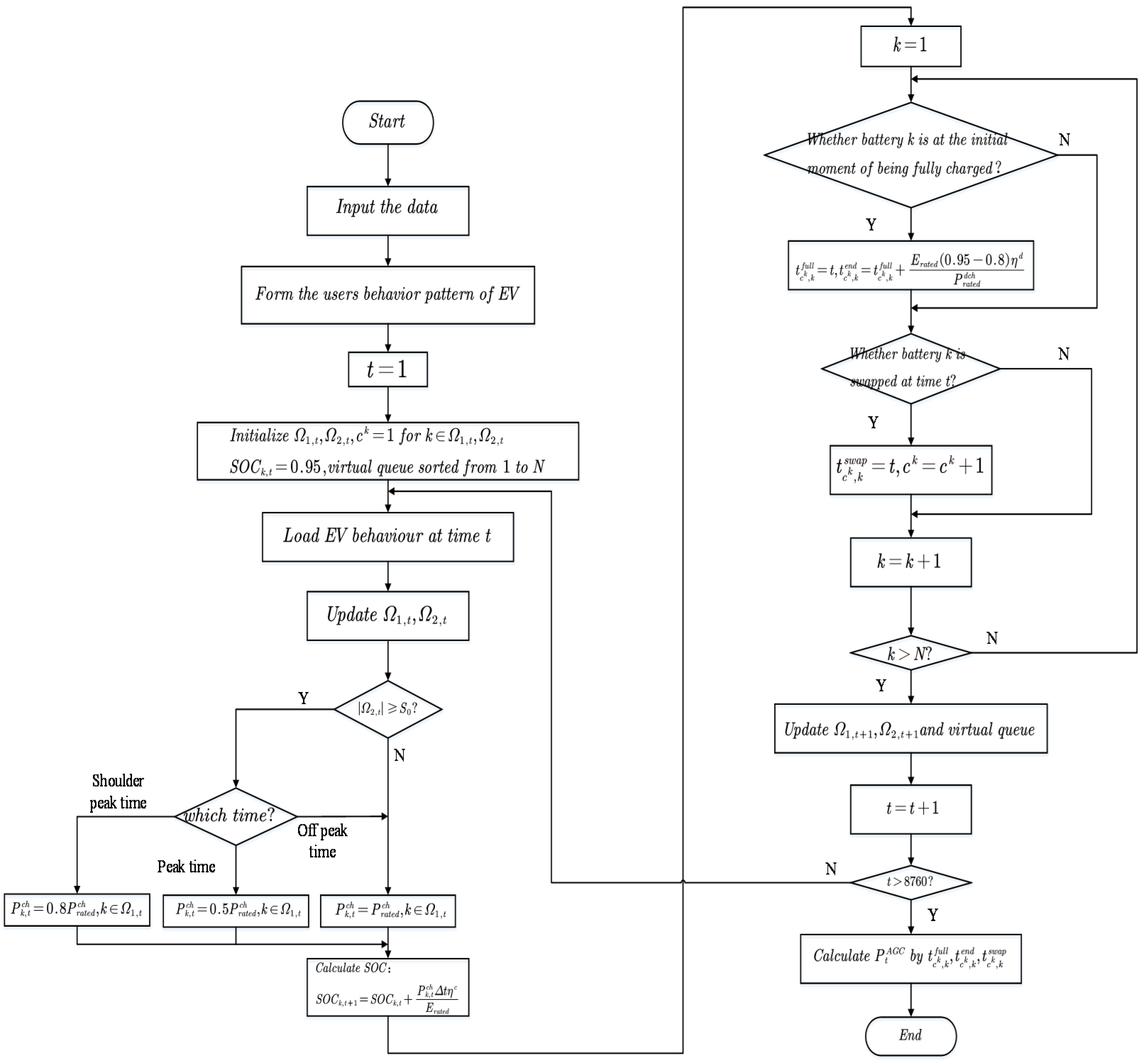 Applsci 10 08023 g005