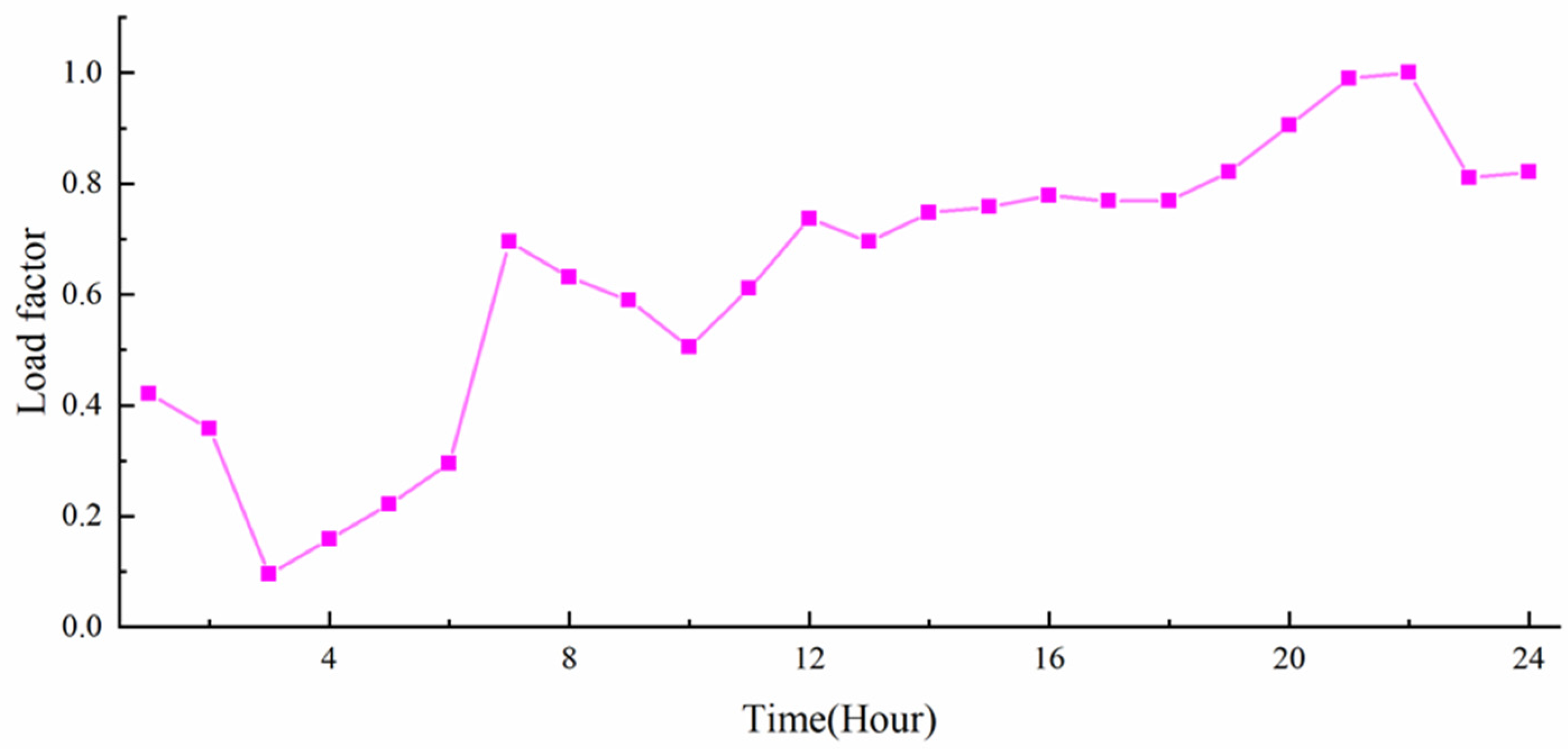 Applsci 10 08023 g008