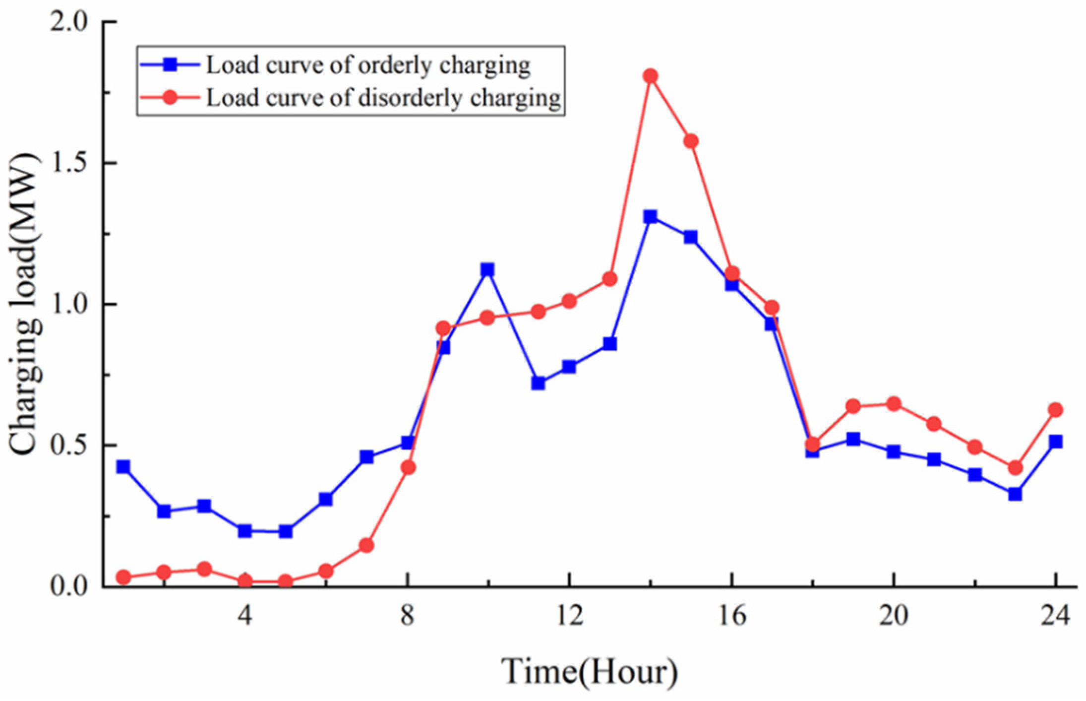 Applsci 10 08023 g010