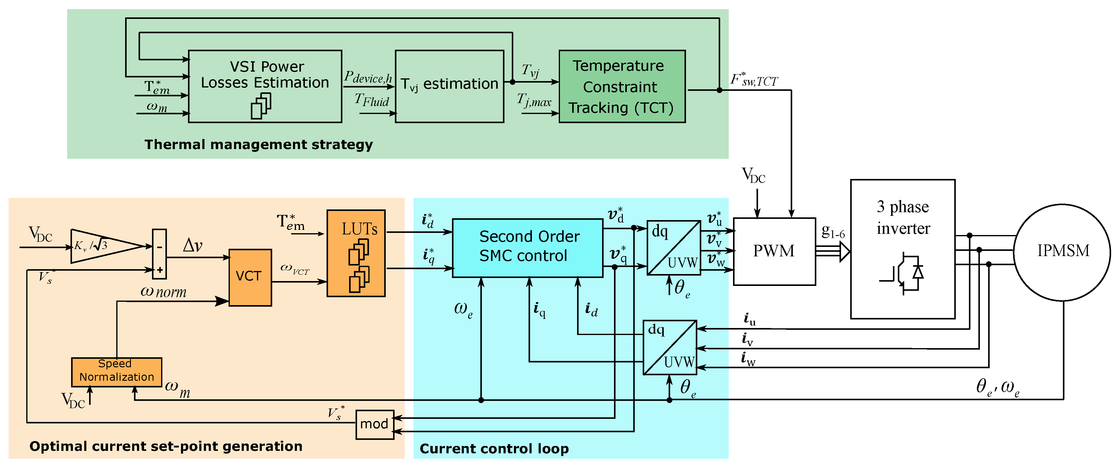 Applsci 10 08024 g001