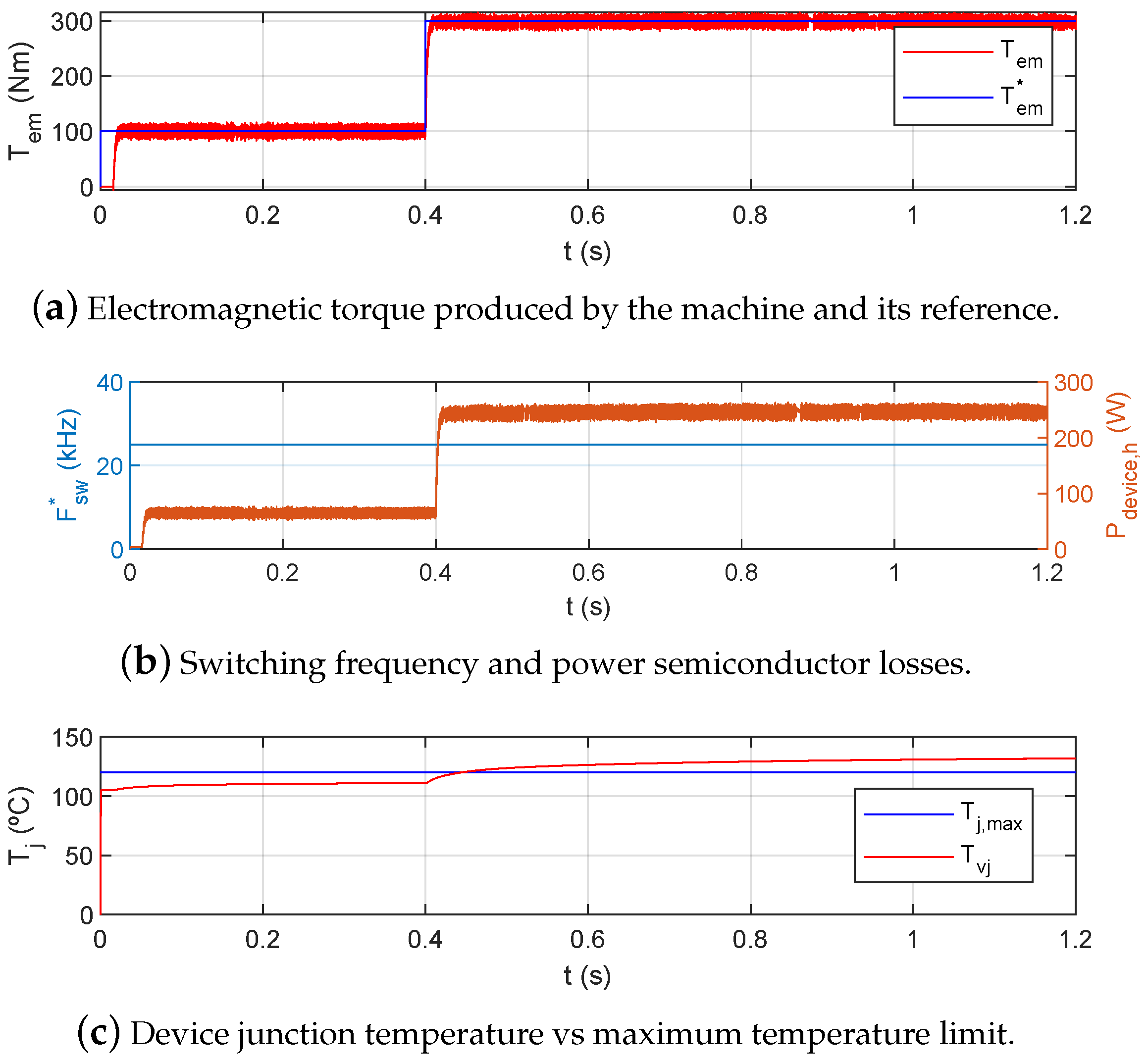 Applsci 10 08024 g005