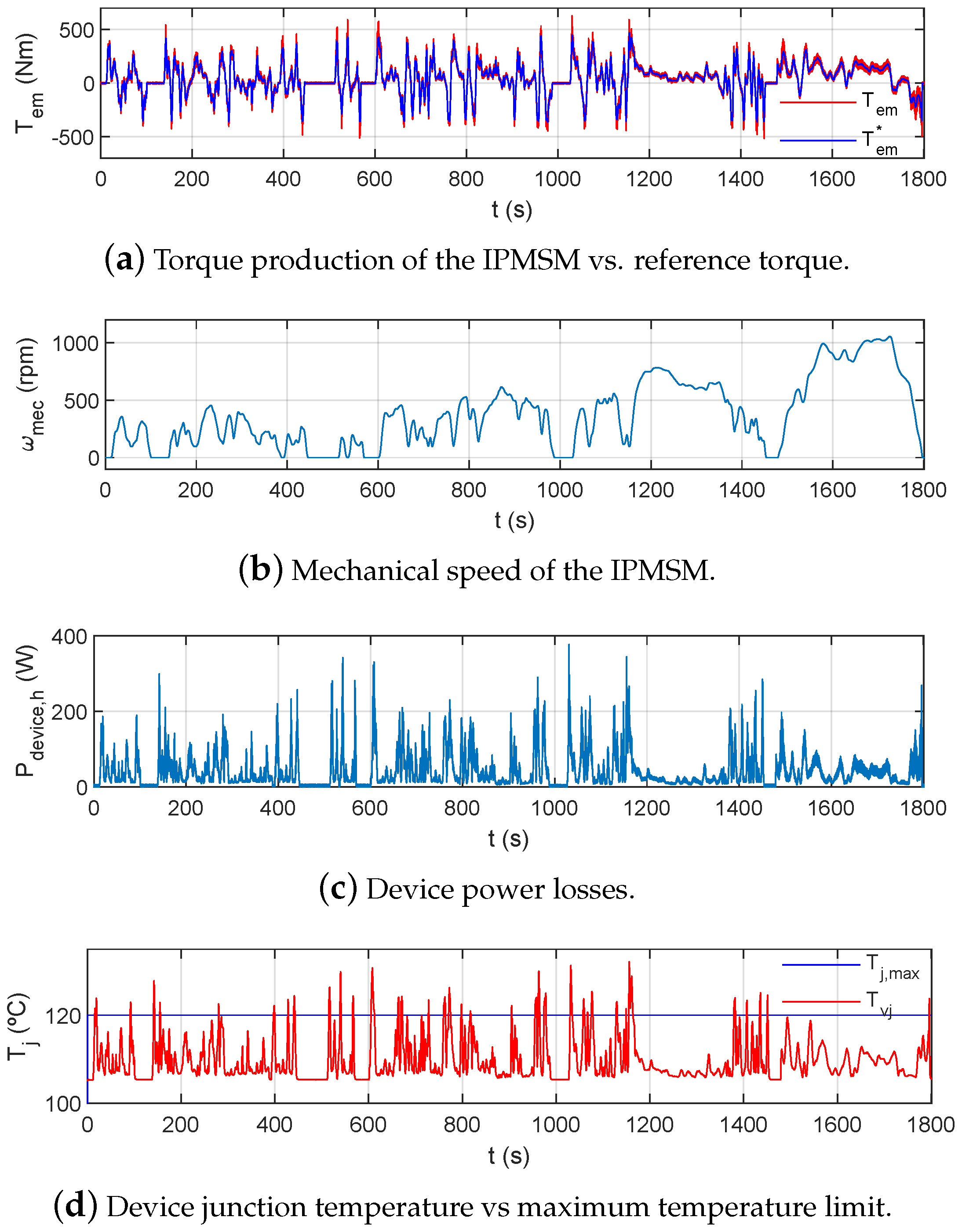 Applsci 10 08024 g008
