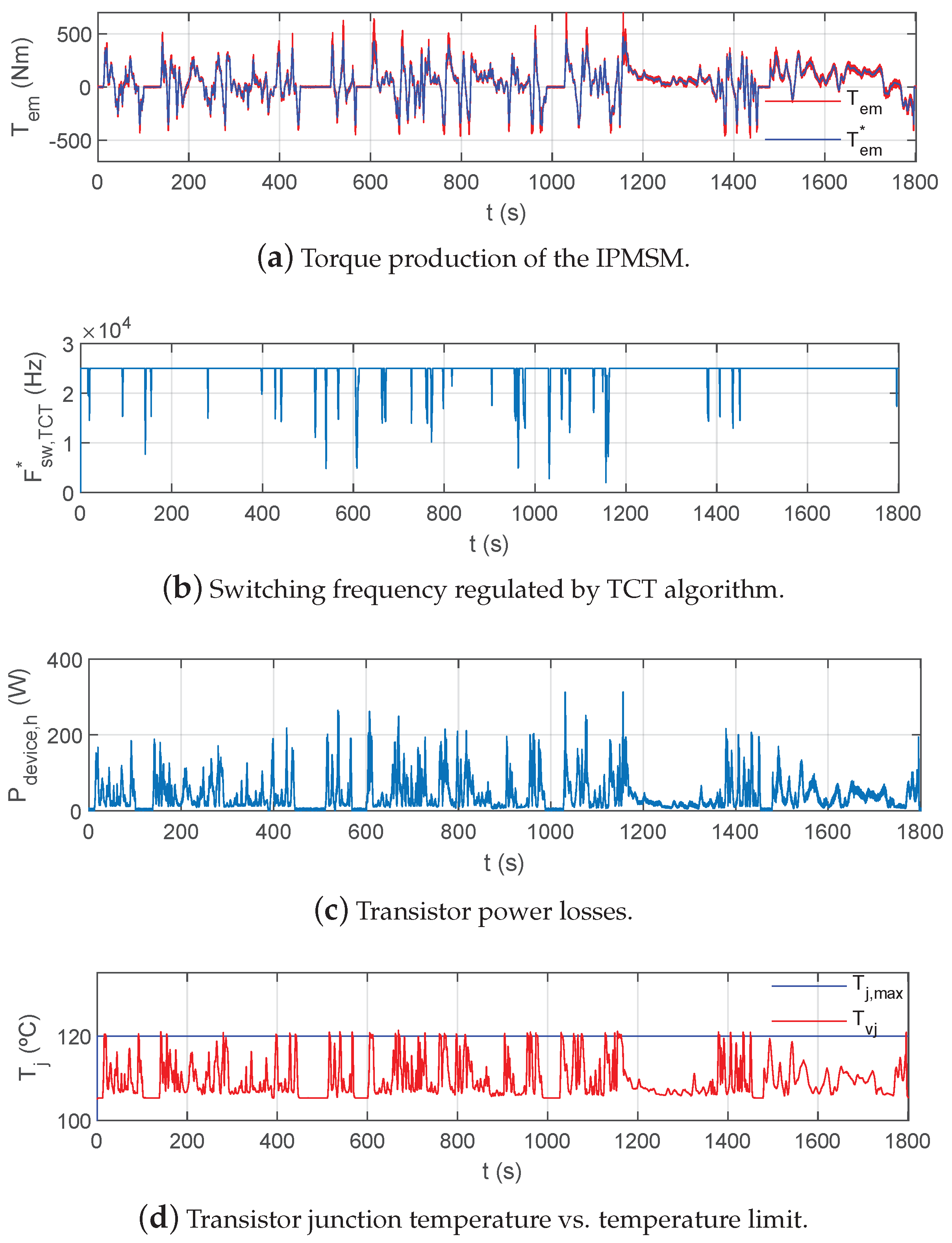 Applsci 10 08024 g009