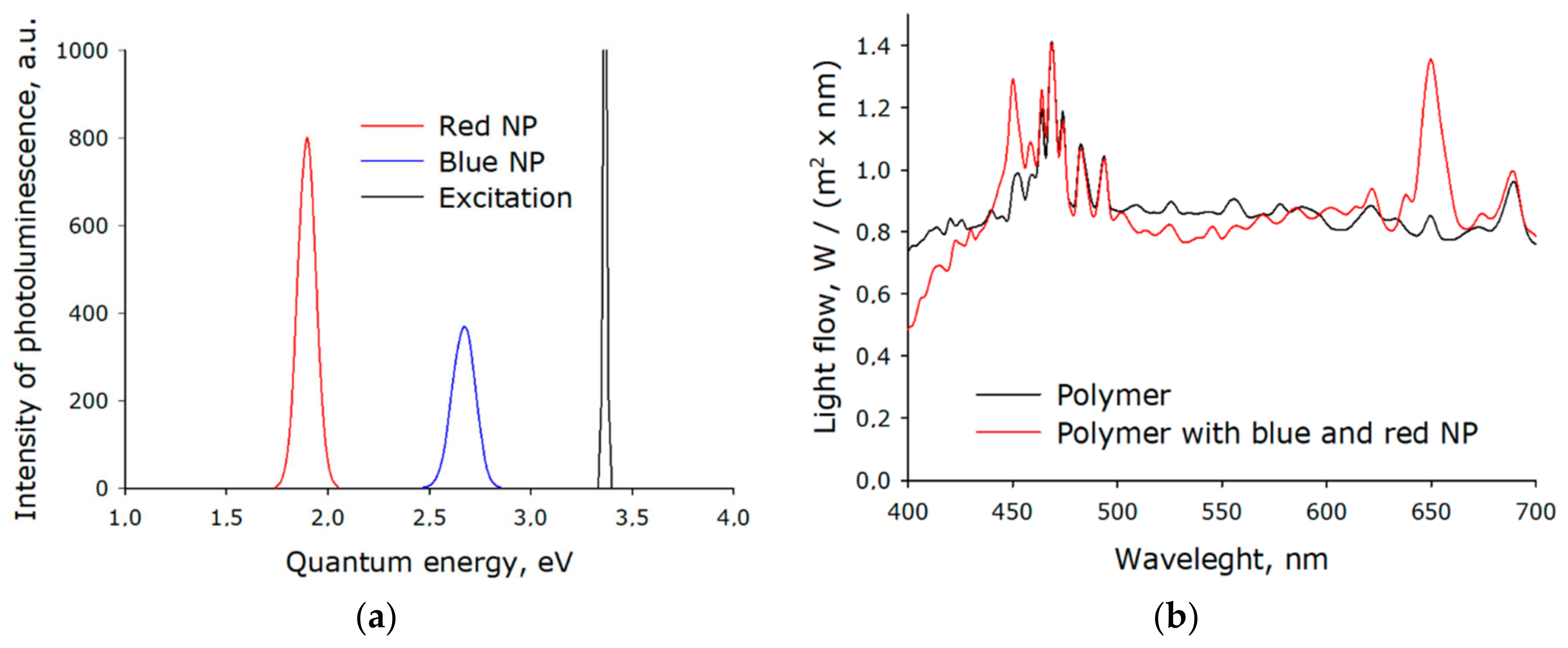 Applsci 10 08025 g002
