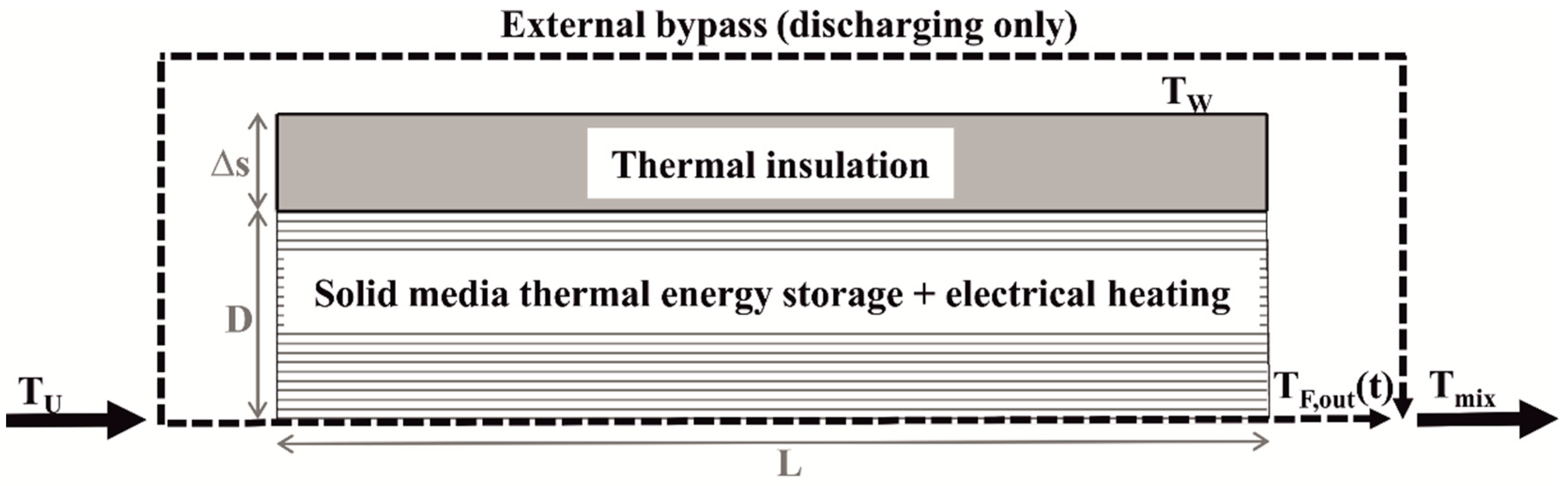 Applsci 10 08027 g001
