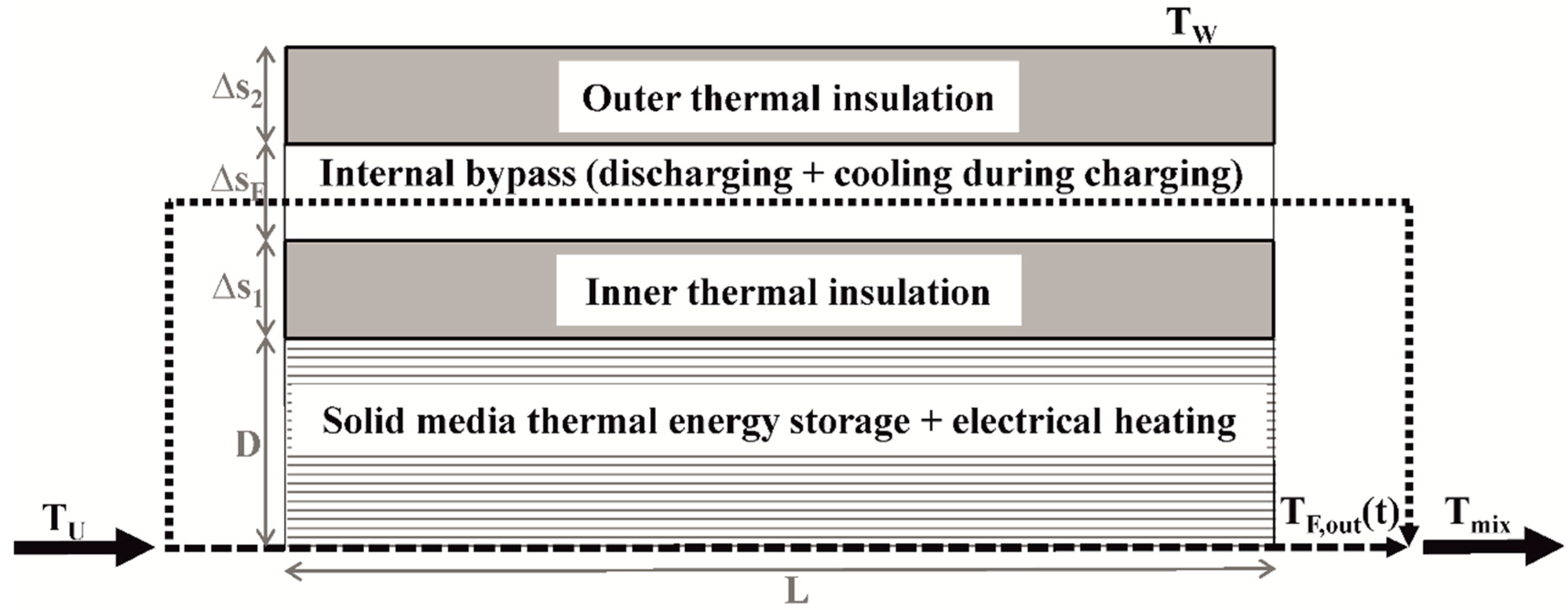 Applsci 10 08027 g003