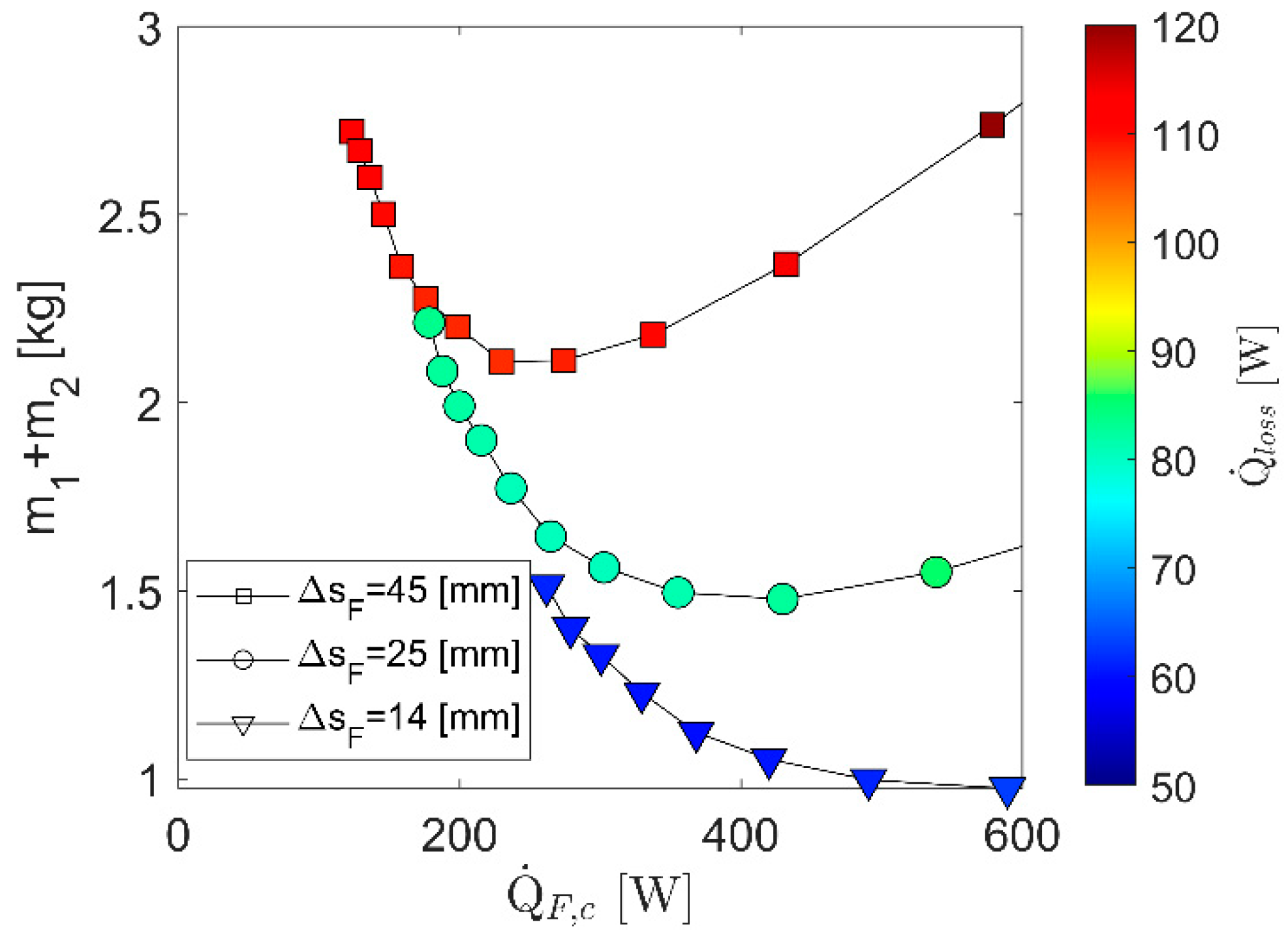 Applsci 10 08027 g007