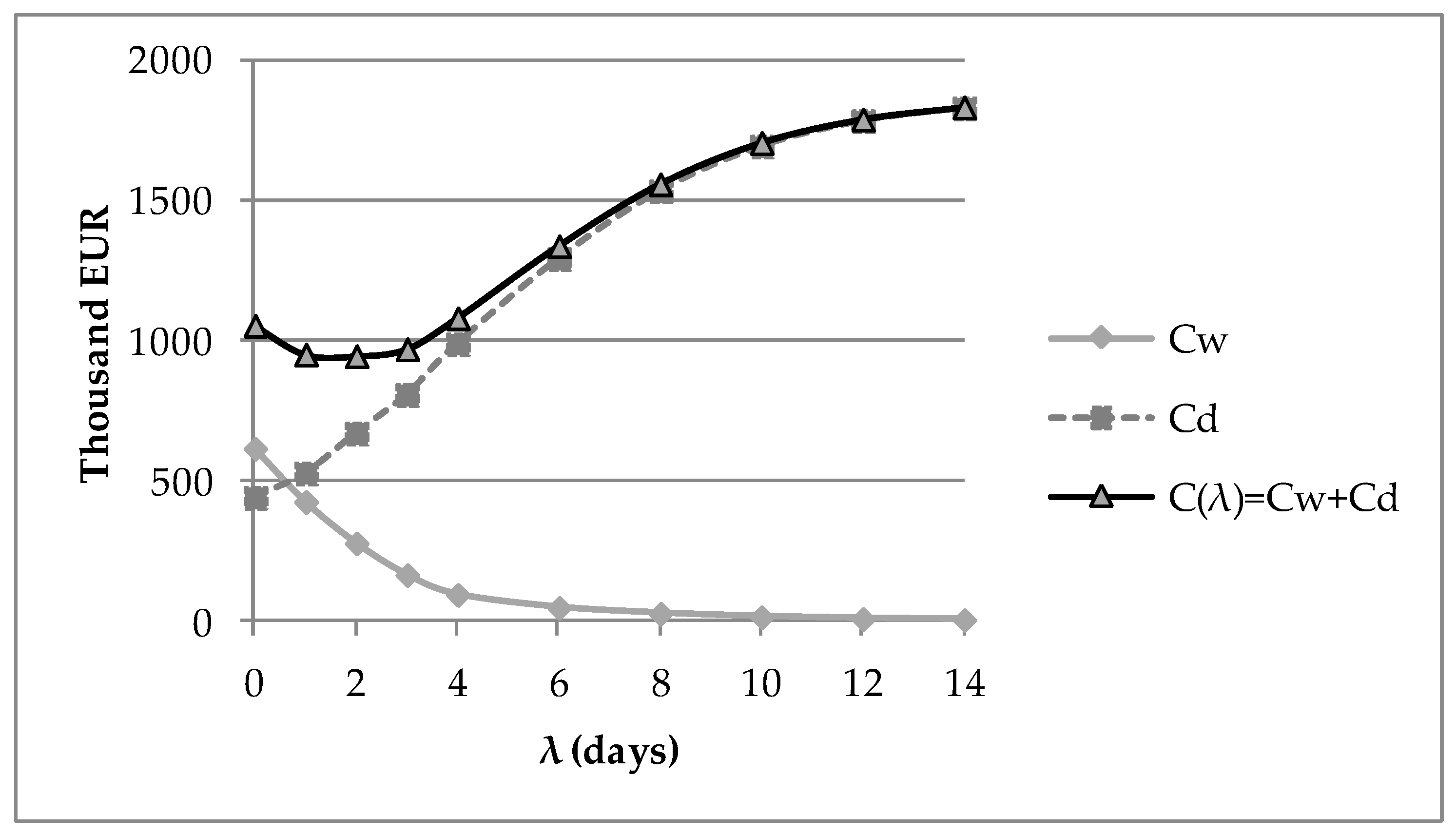 Applsci 10 08028 g003 Applsci 10 08028 g003