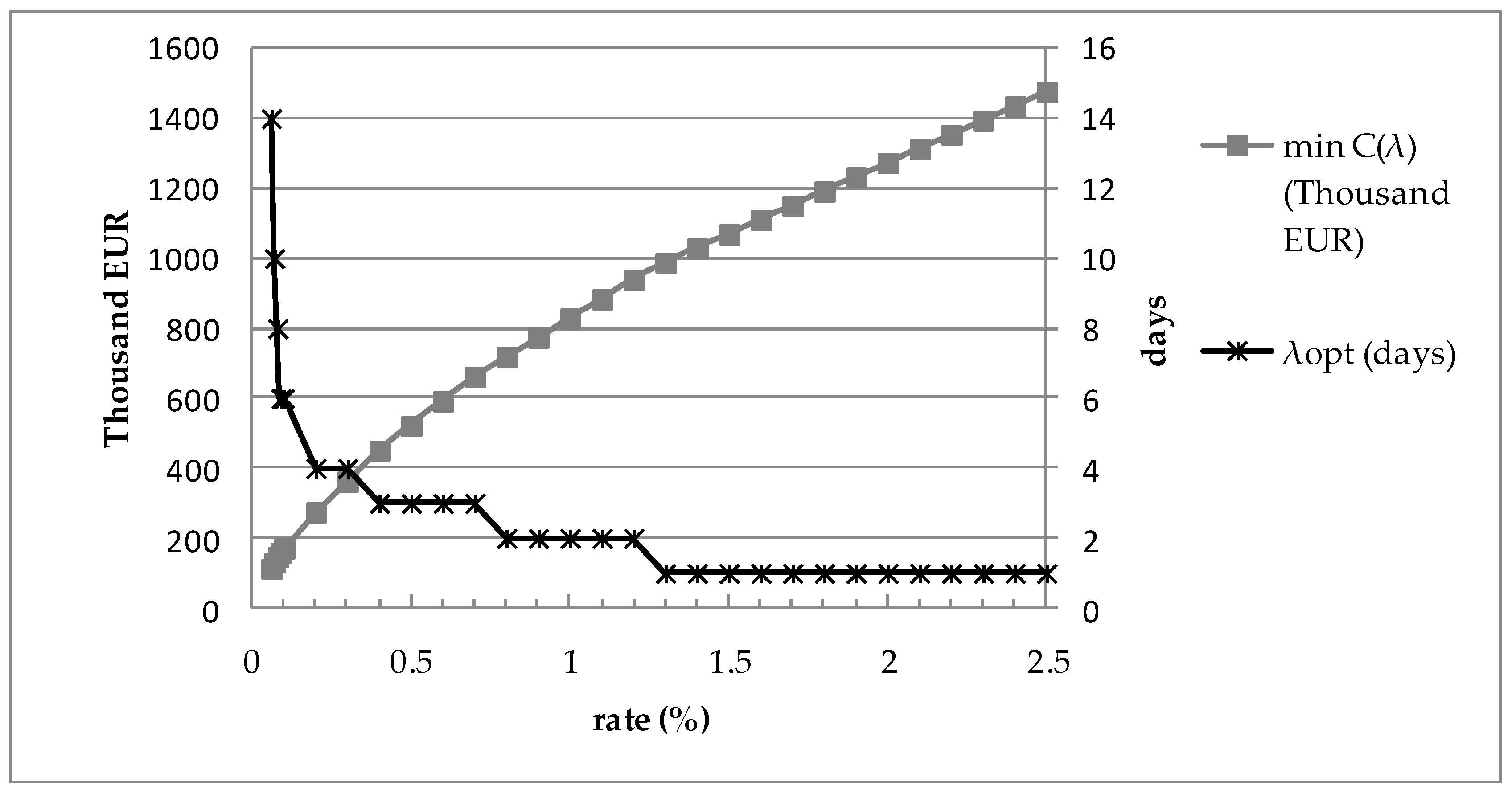 Applsci 10 08028 g005 Applsci 10 08028 g005