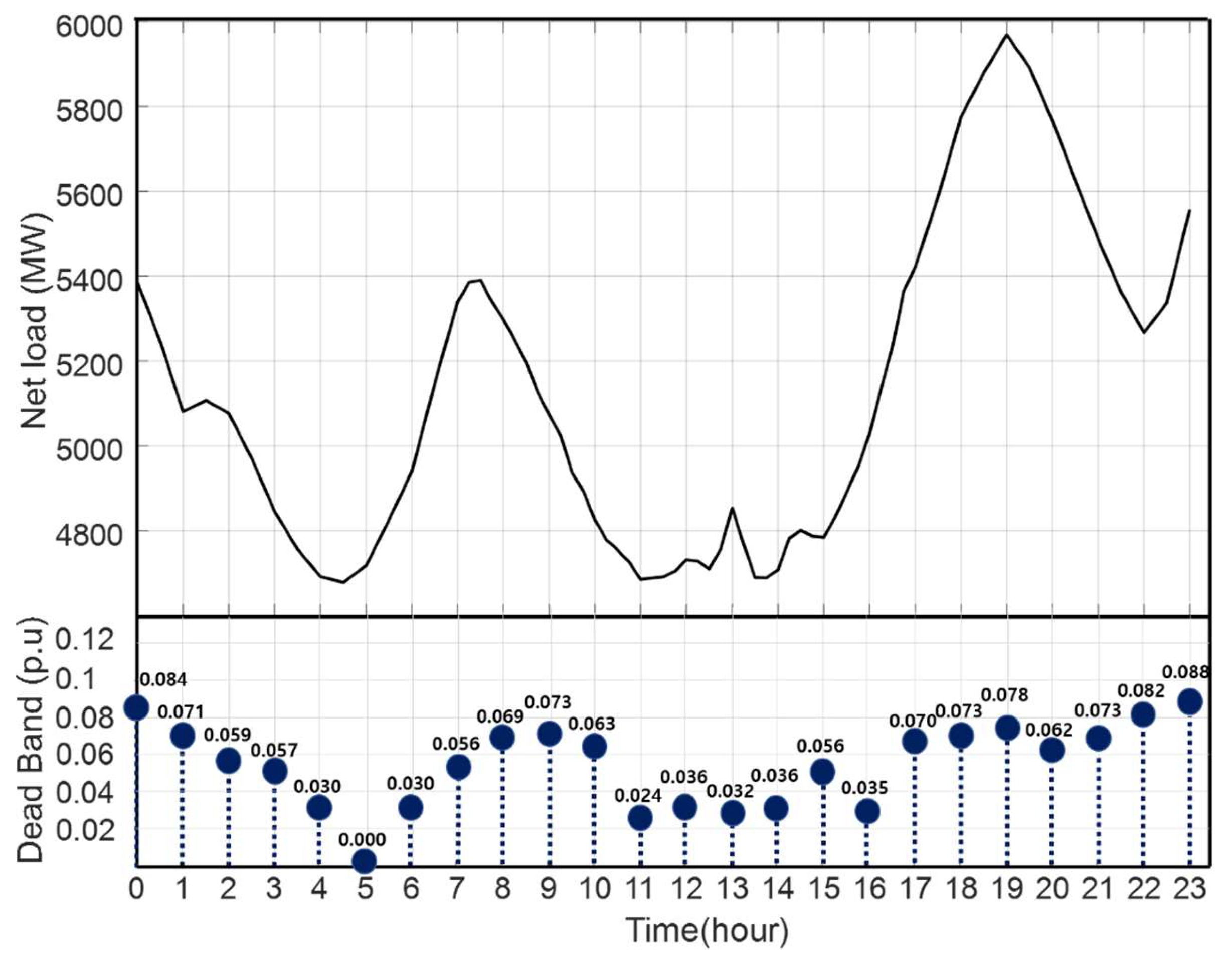 Applsci 10 08032 g014 Applsci 10 08032 g014