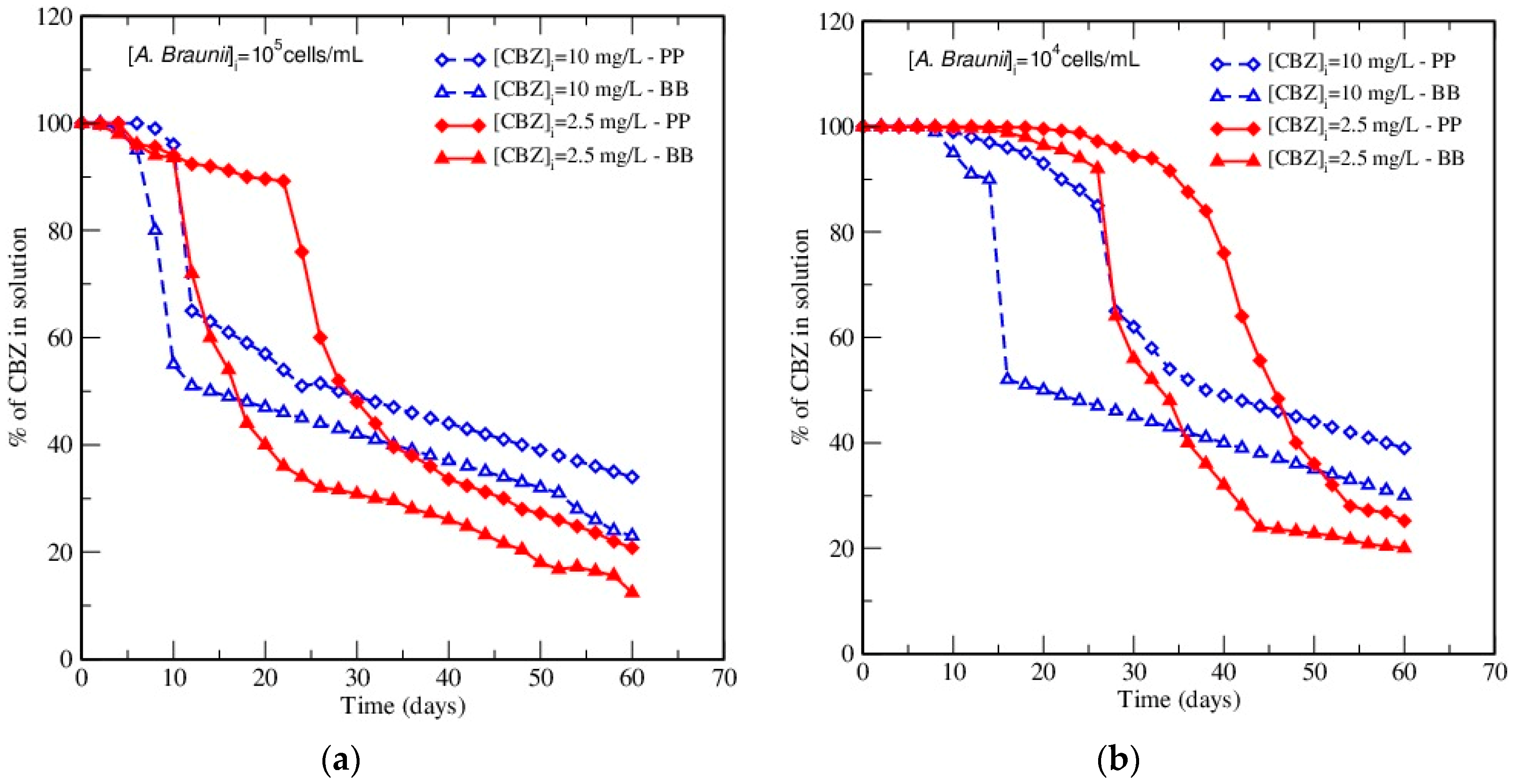 Applsci 10 08034 g004 Applsci 10 08034 g004