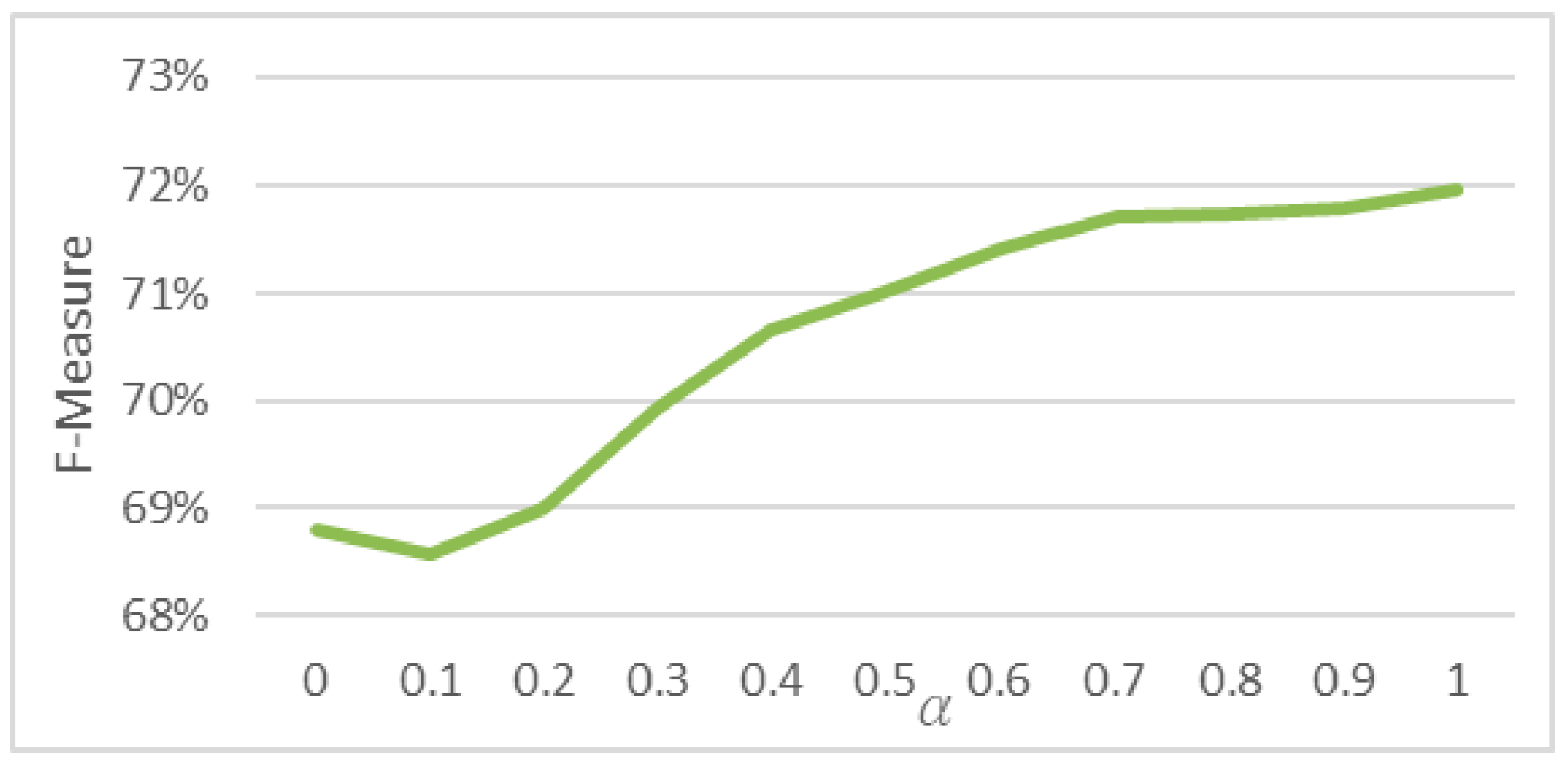 Applsci 10 08035 g005