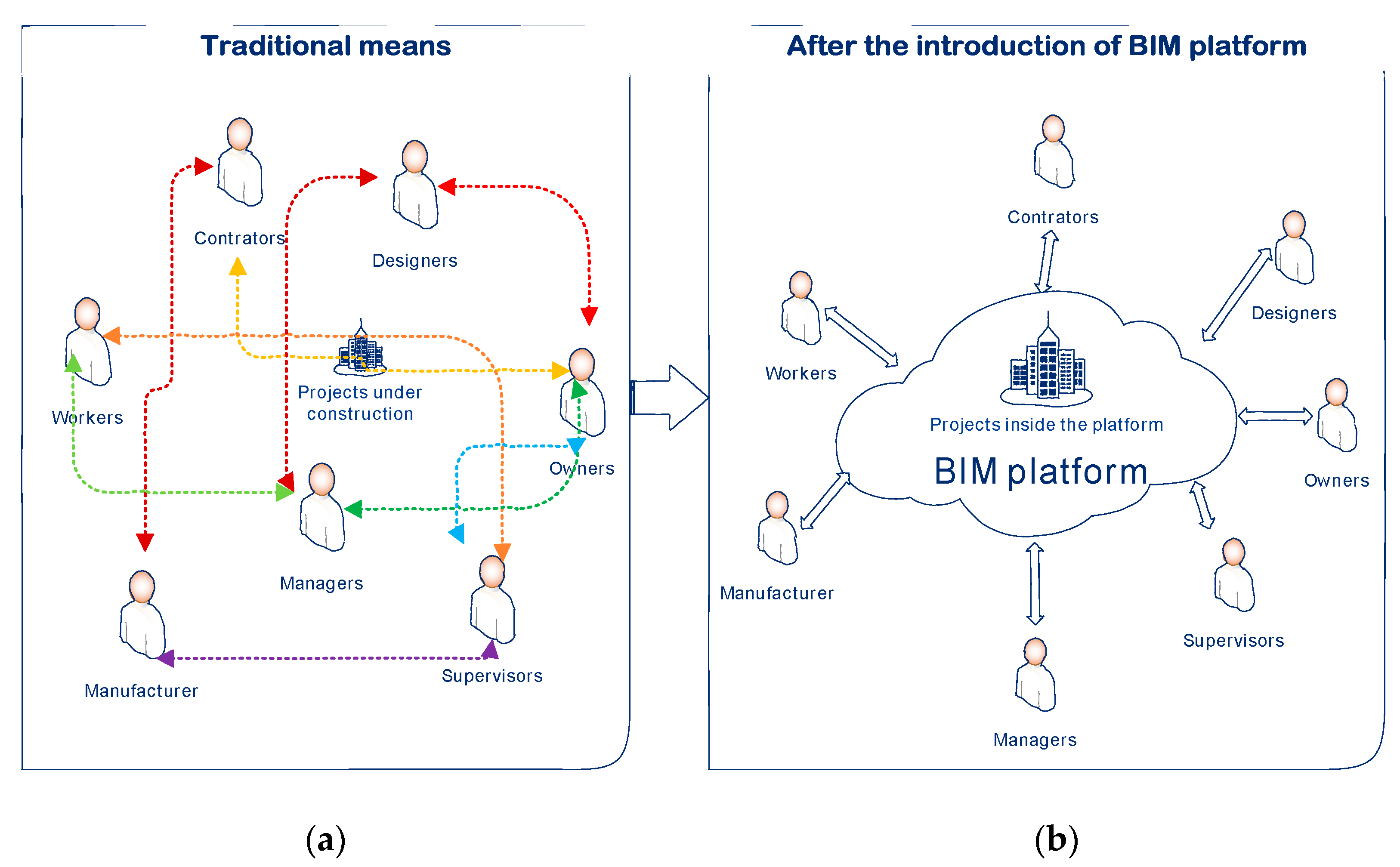 Applsci 10 08038 g003