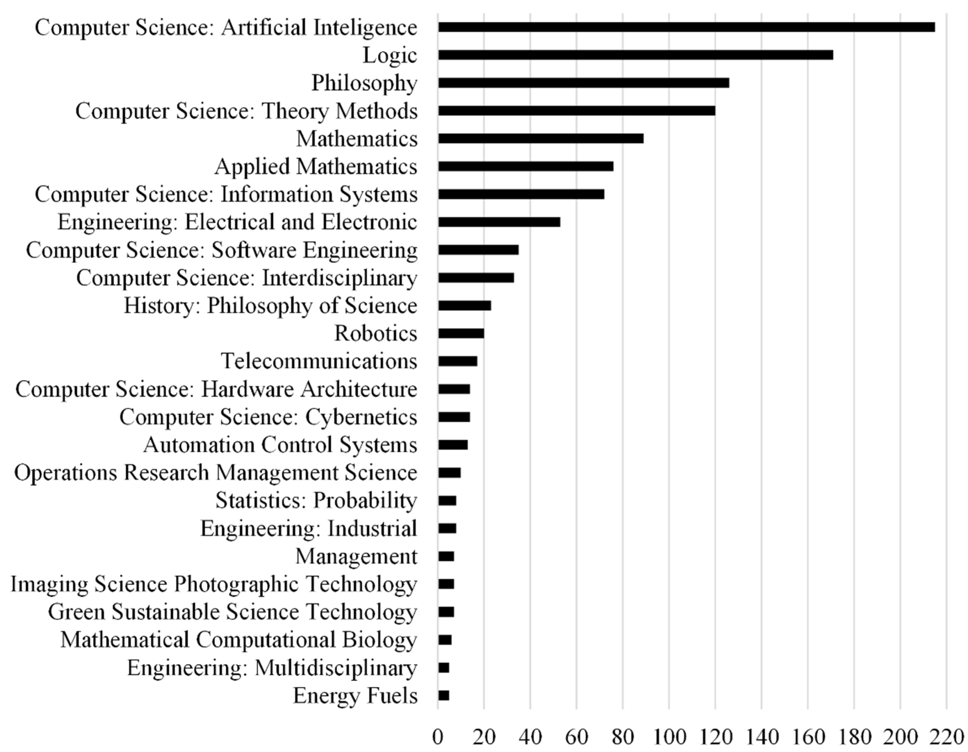 Applsci 10 08040 g001