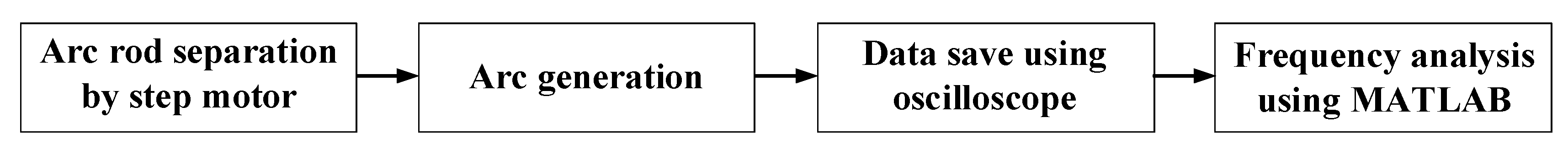 Applsci 10 08042 g002