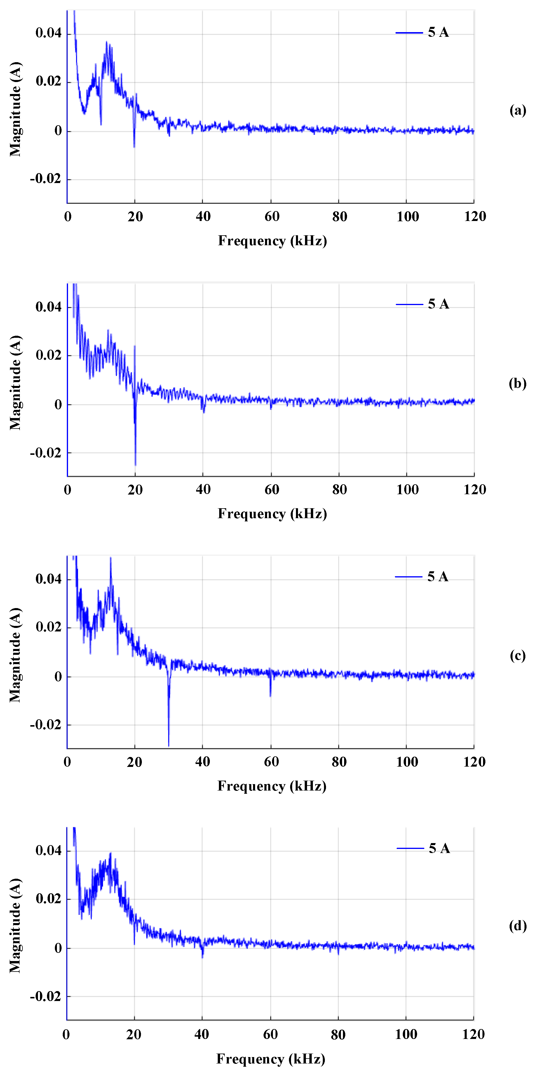 Applsci 10 08042 g010