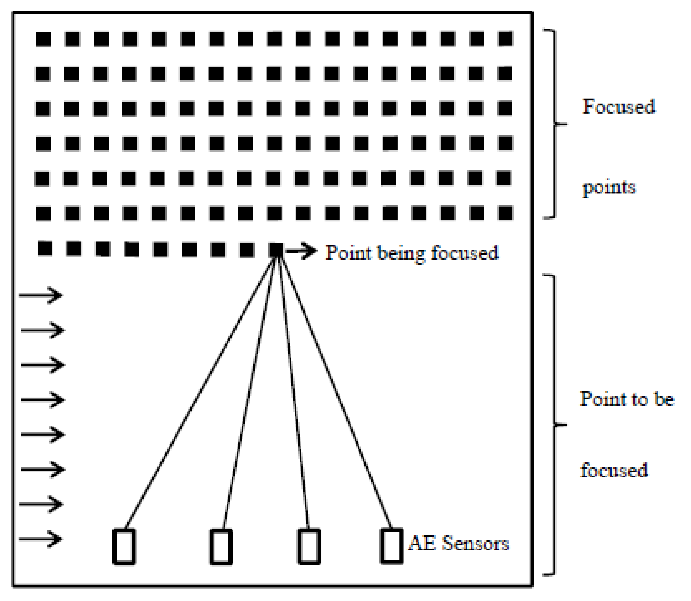 Applsci 10 08045 g003