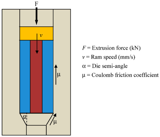 Keyword Stats 2020-10-22 at 19_54_54