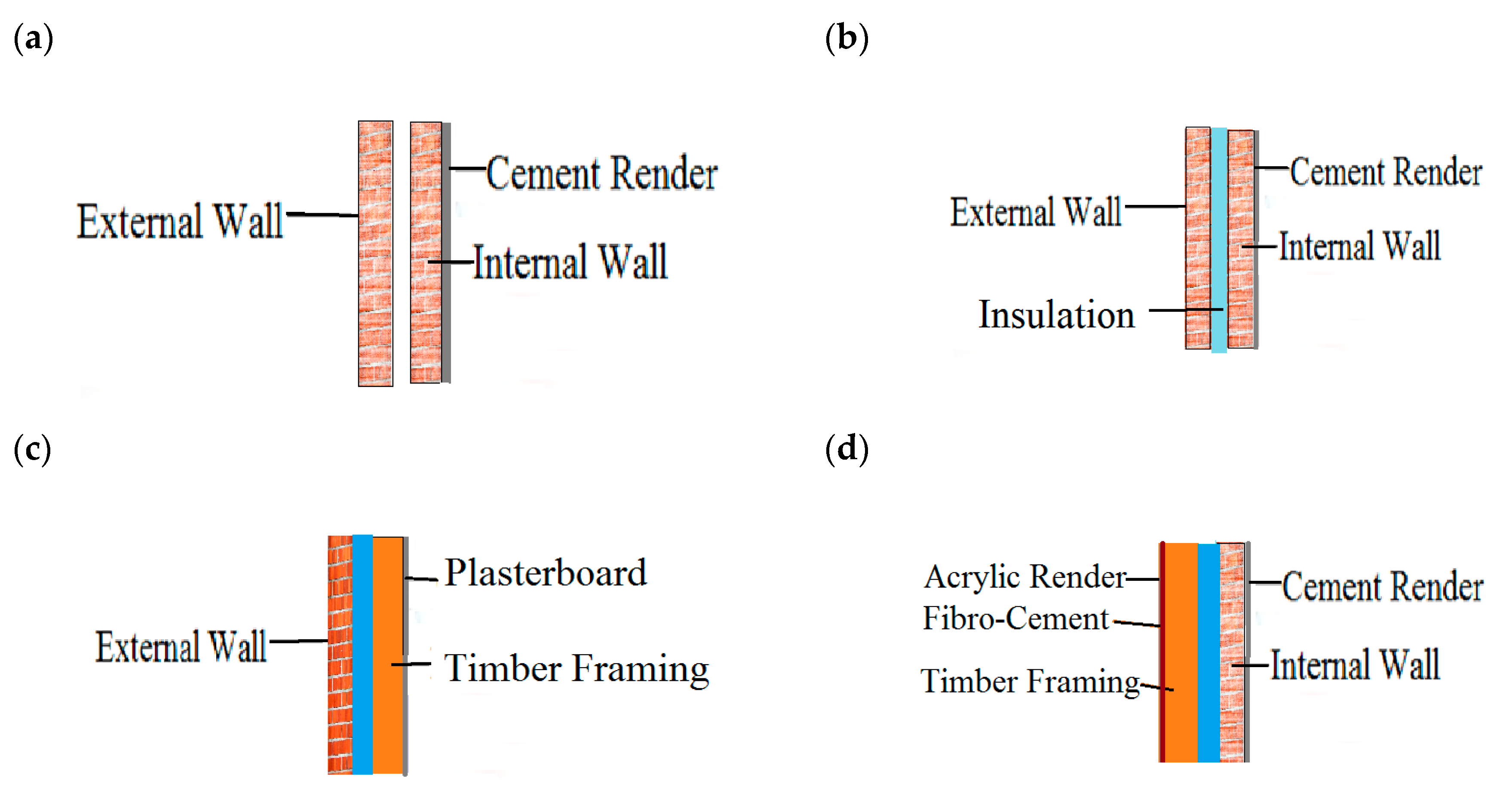 Applsci 10 08057 g002