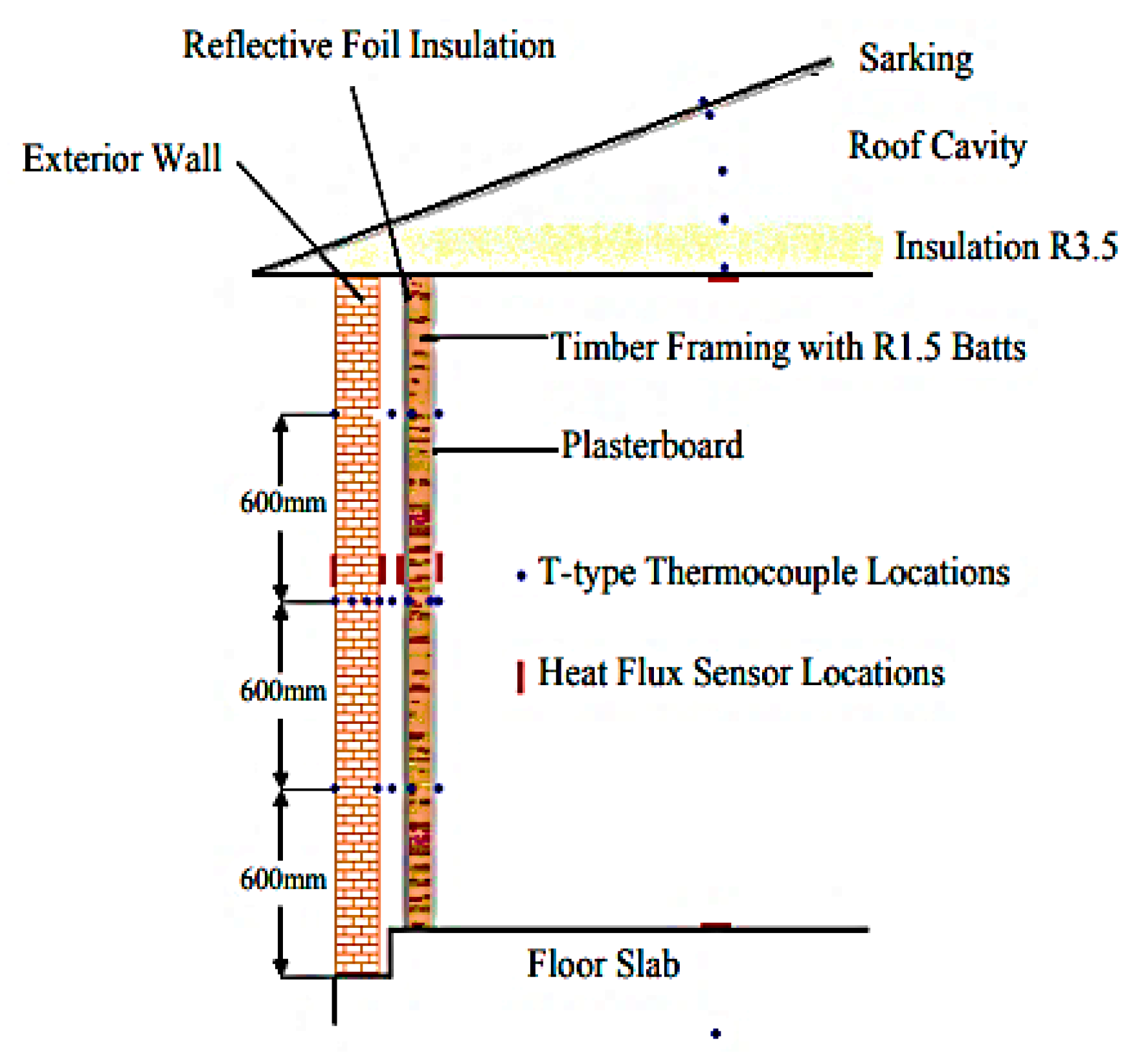 Applsci 10 08057 g005