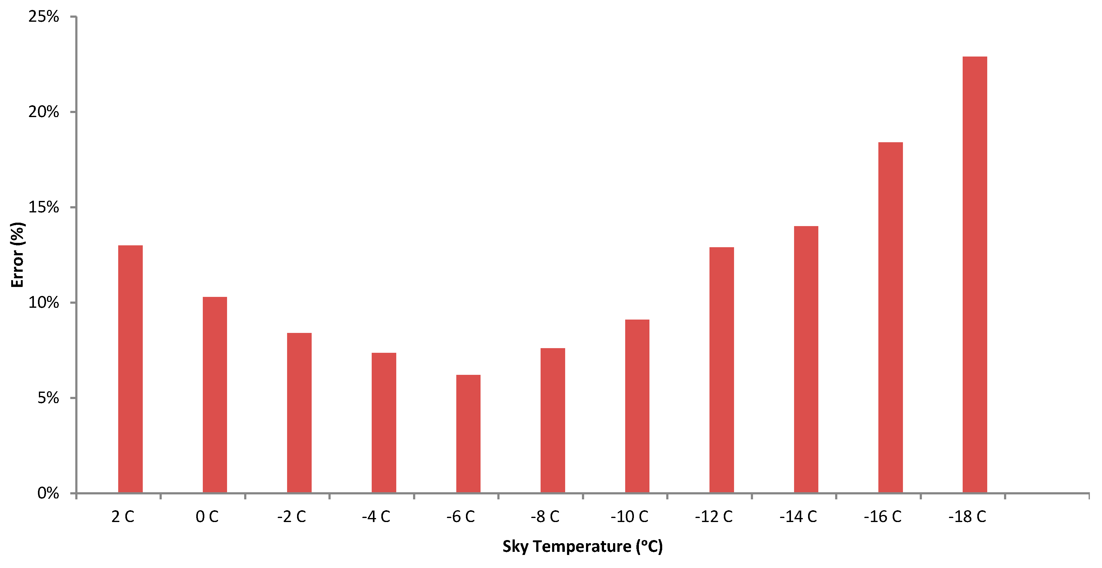 Applsci 10 08057 g009