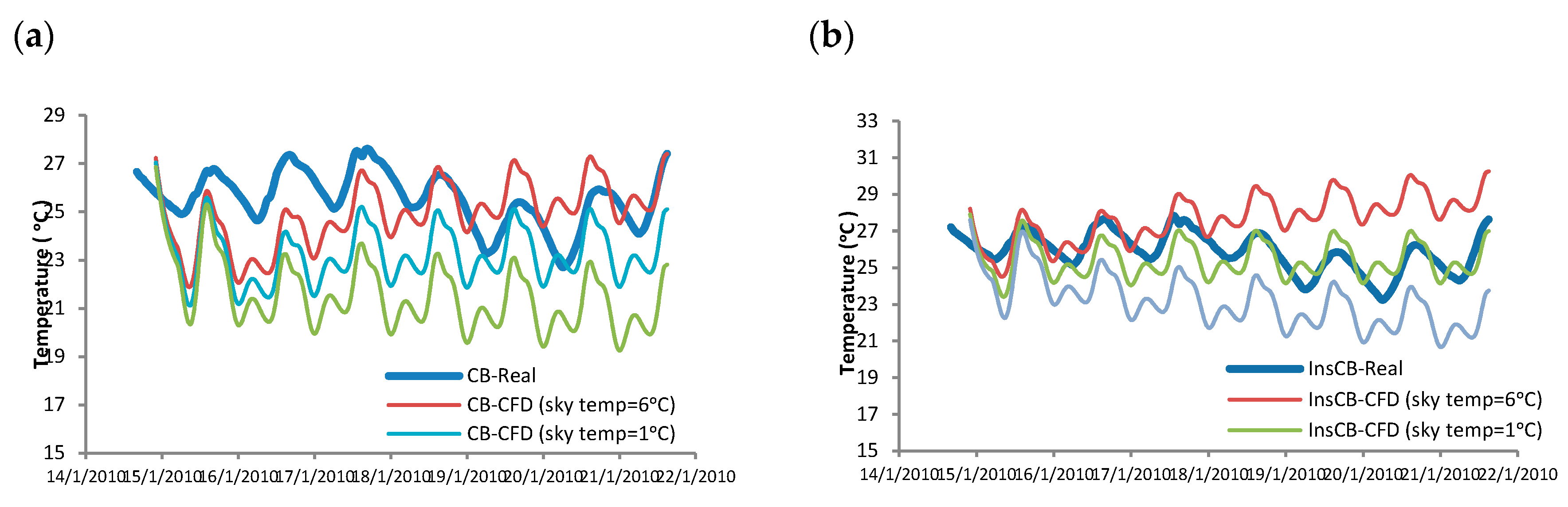 Applsci 10 08057 g011a
