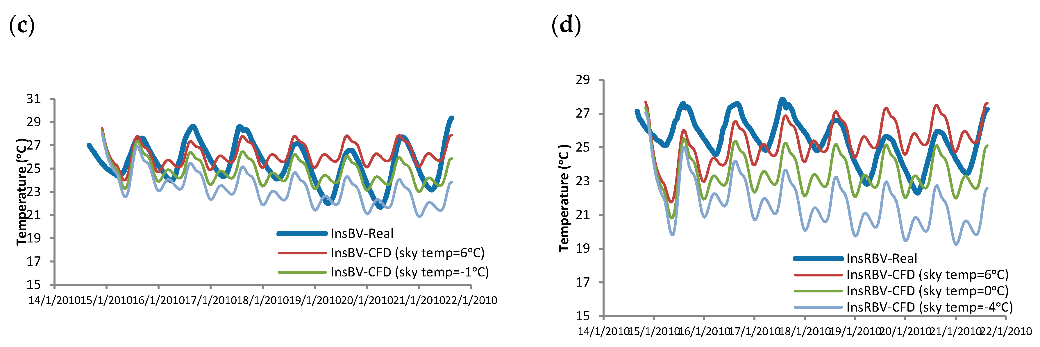 Applsci 10 08057 g011b