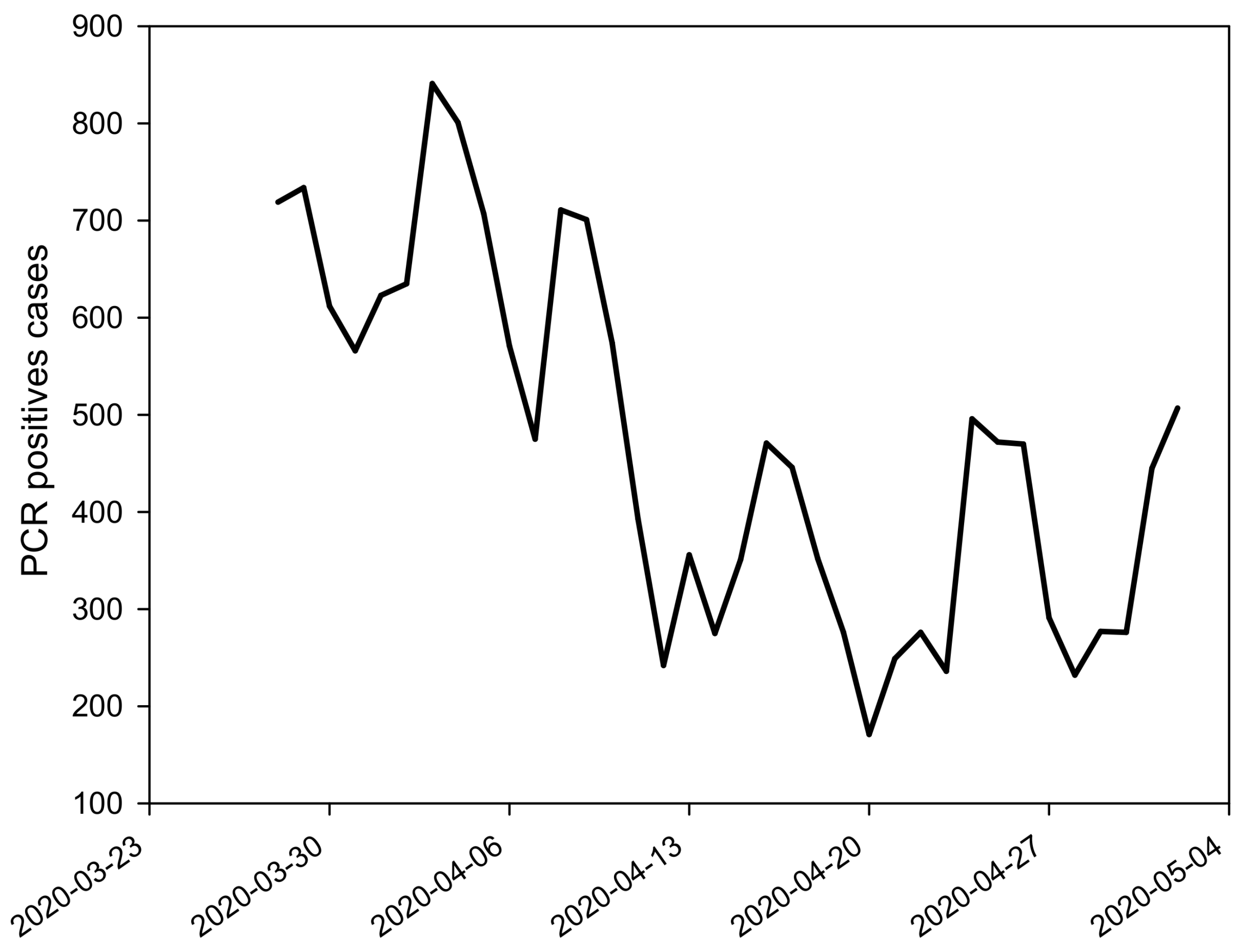 Applsci 10 08064 g002