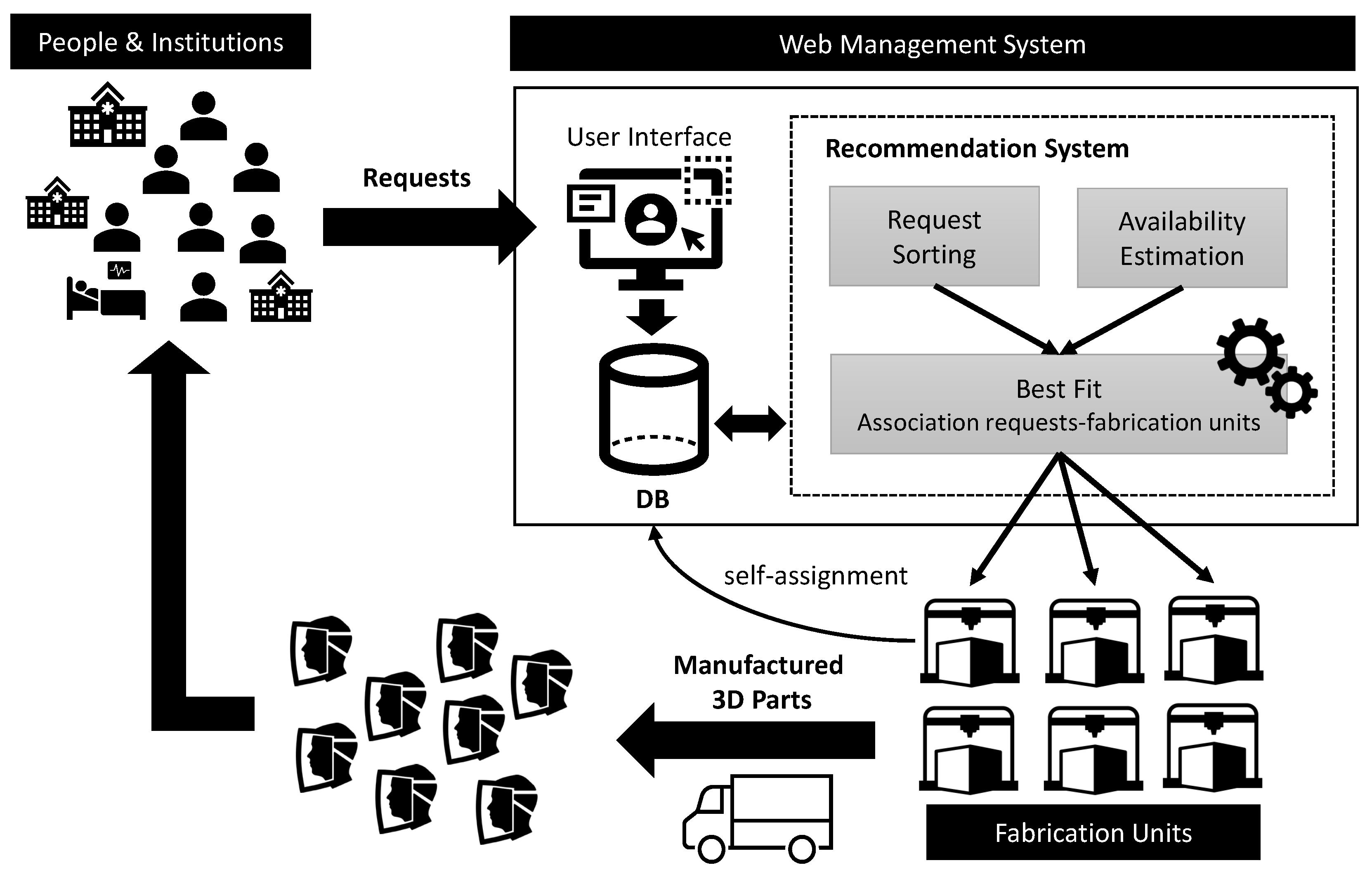 Applsci 10 08064 g004