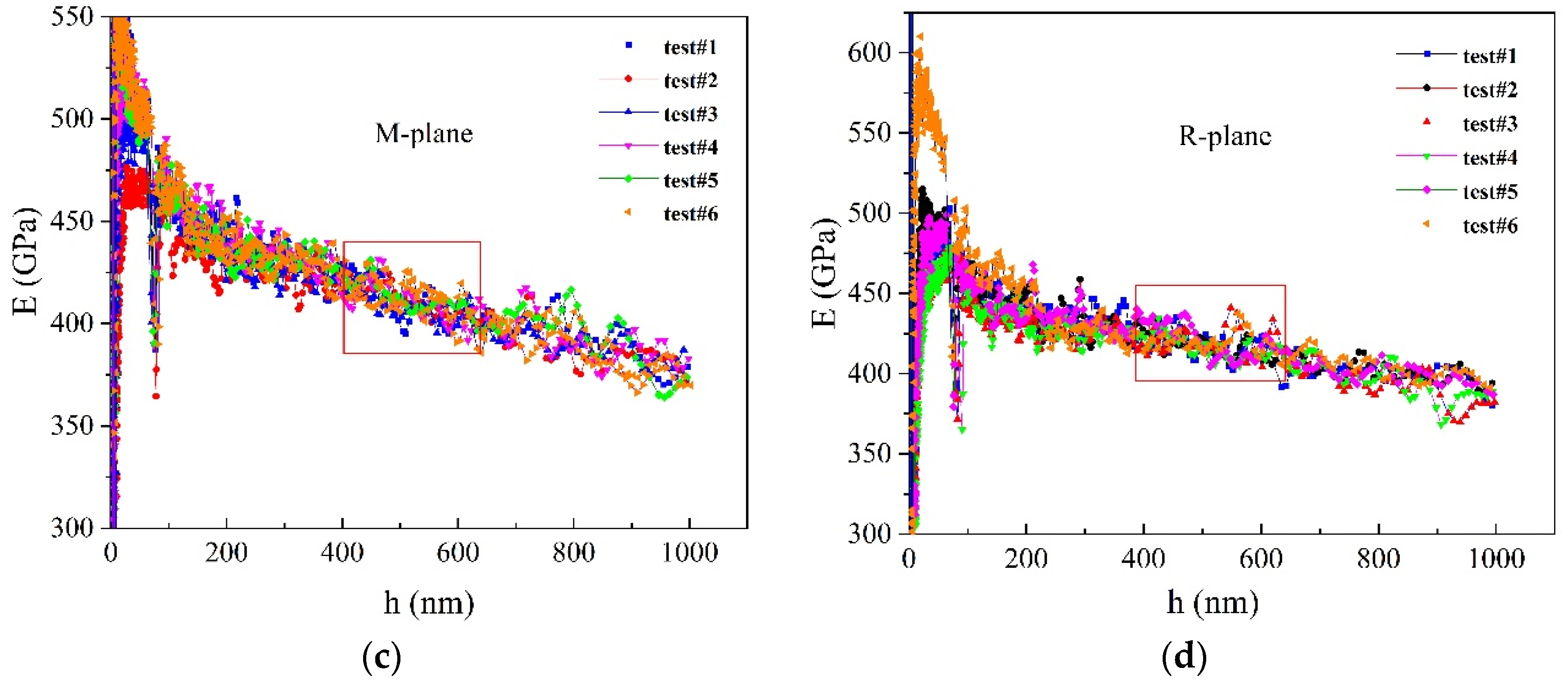 Applsci 10 08065 g004b Applsci 10 08065 g004b