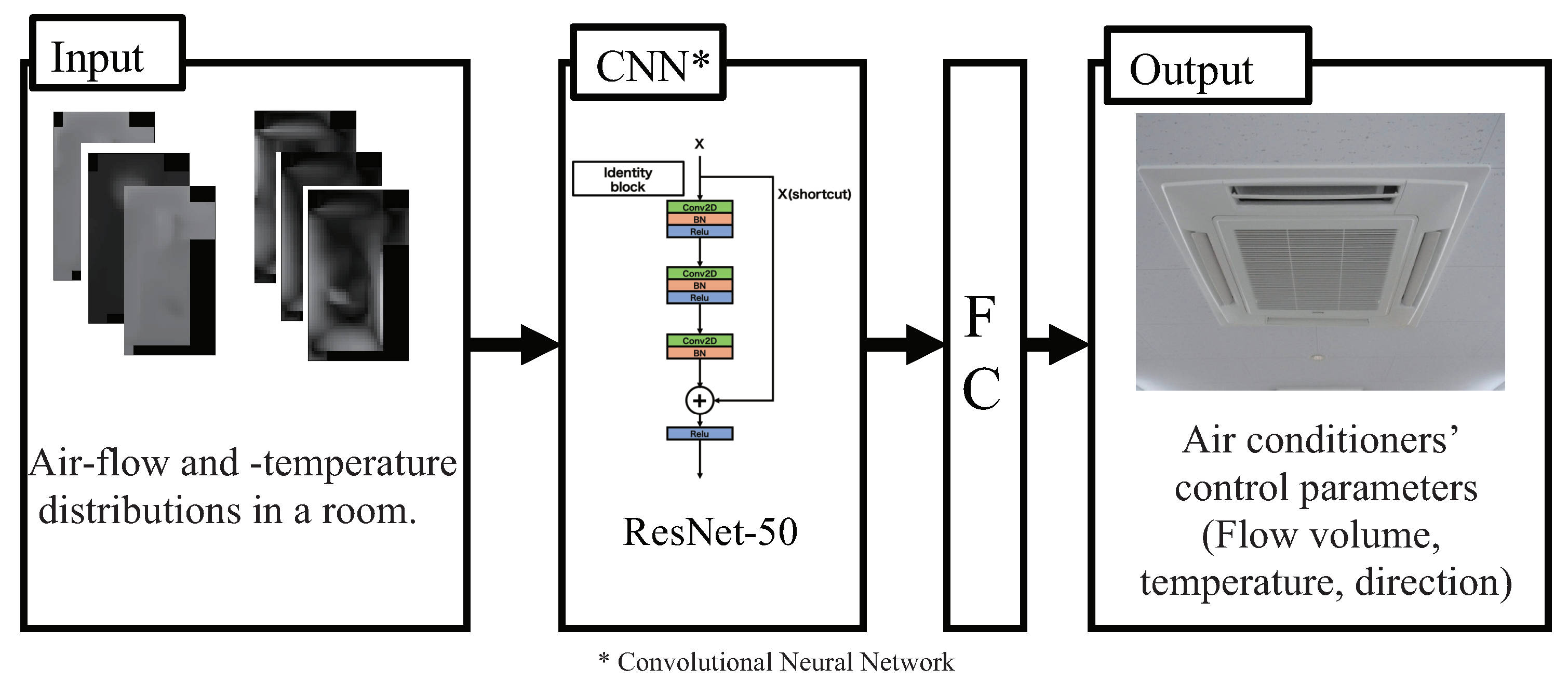 Applsci 10 08067 g002