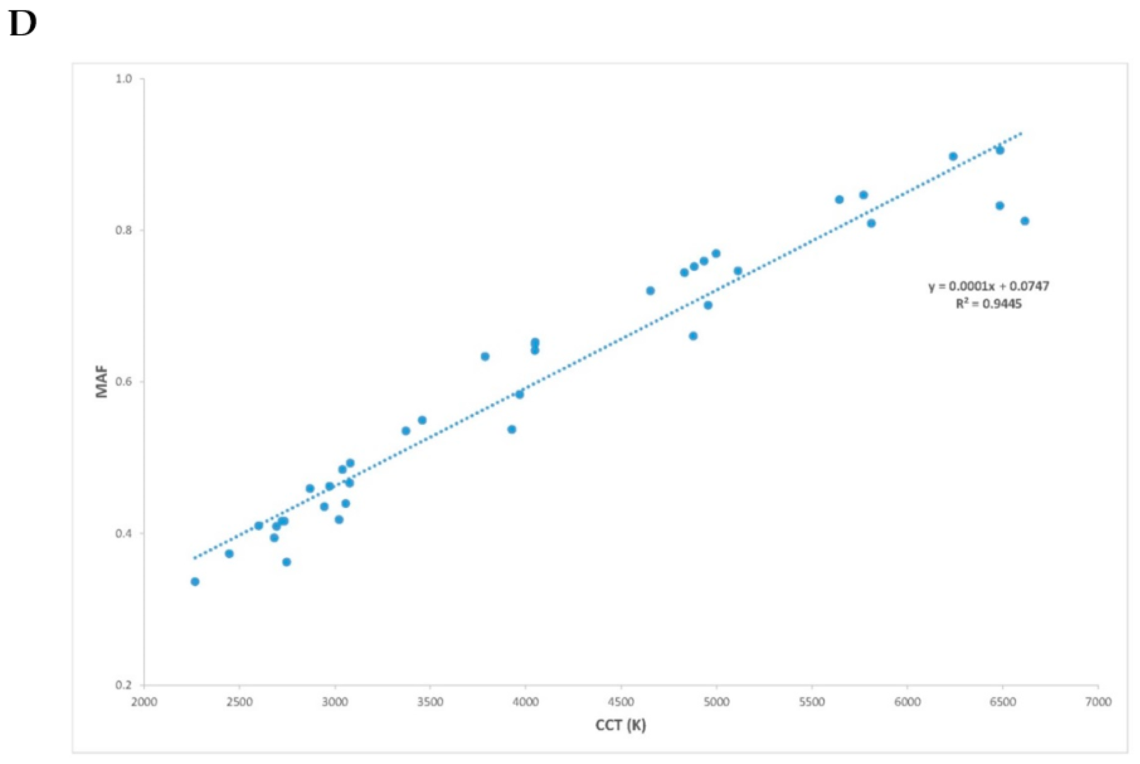 Applsci 10 08068 g003d Applsci 10 08068 g003d