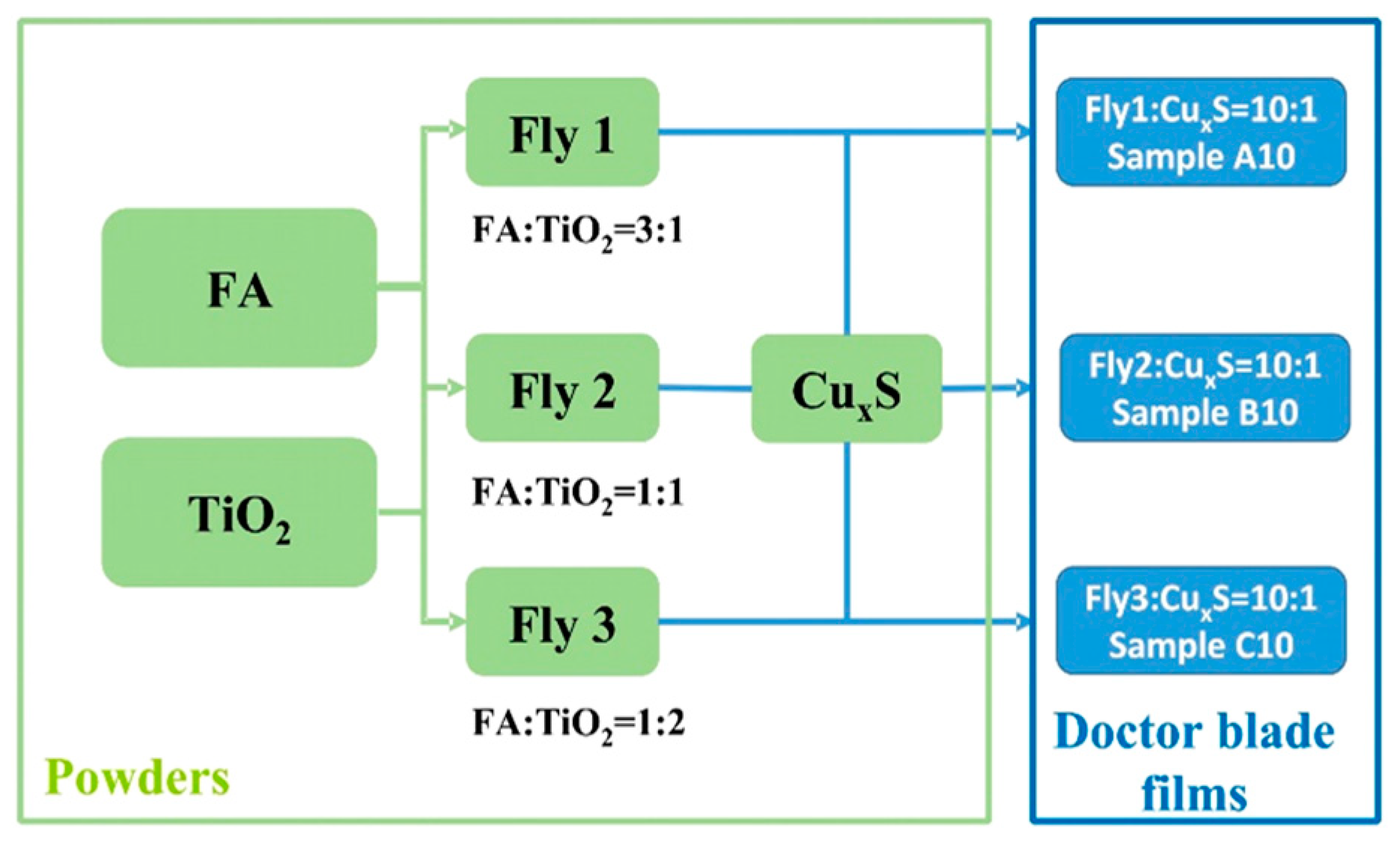 Applsci 10 08070 g001 Applsci 10 08070 g001