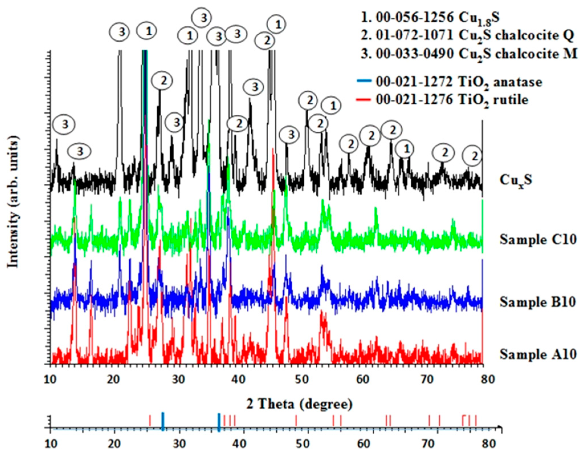 Applsci 10 08070 g002 Applsci 10 08070 g002