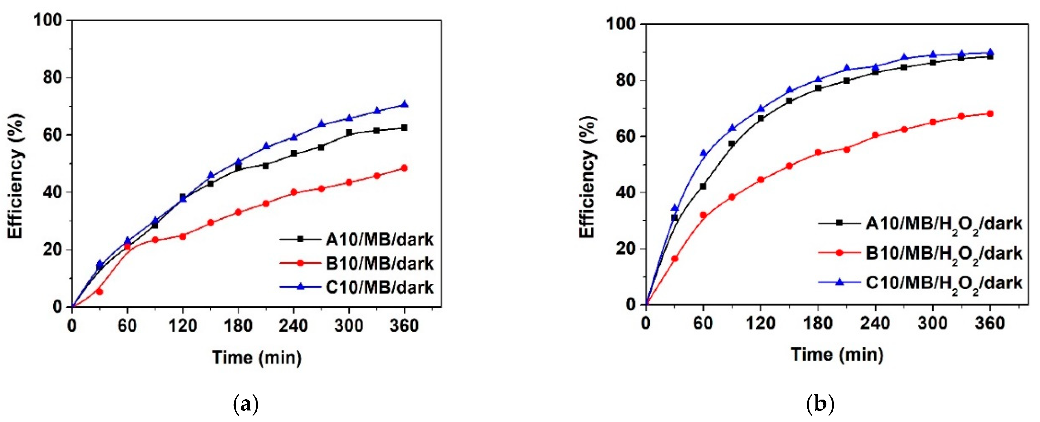 Applsci 10 08070 g006 Applsci 10 08070 g006