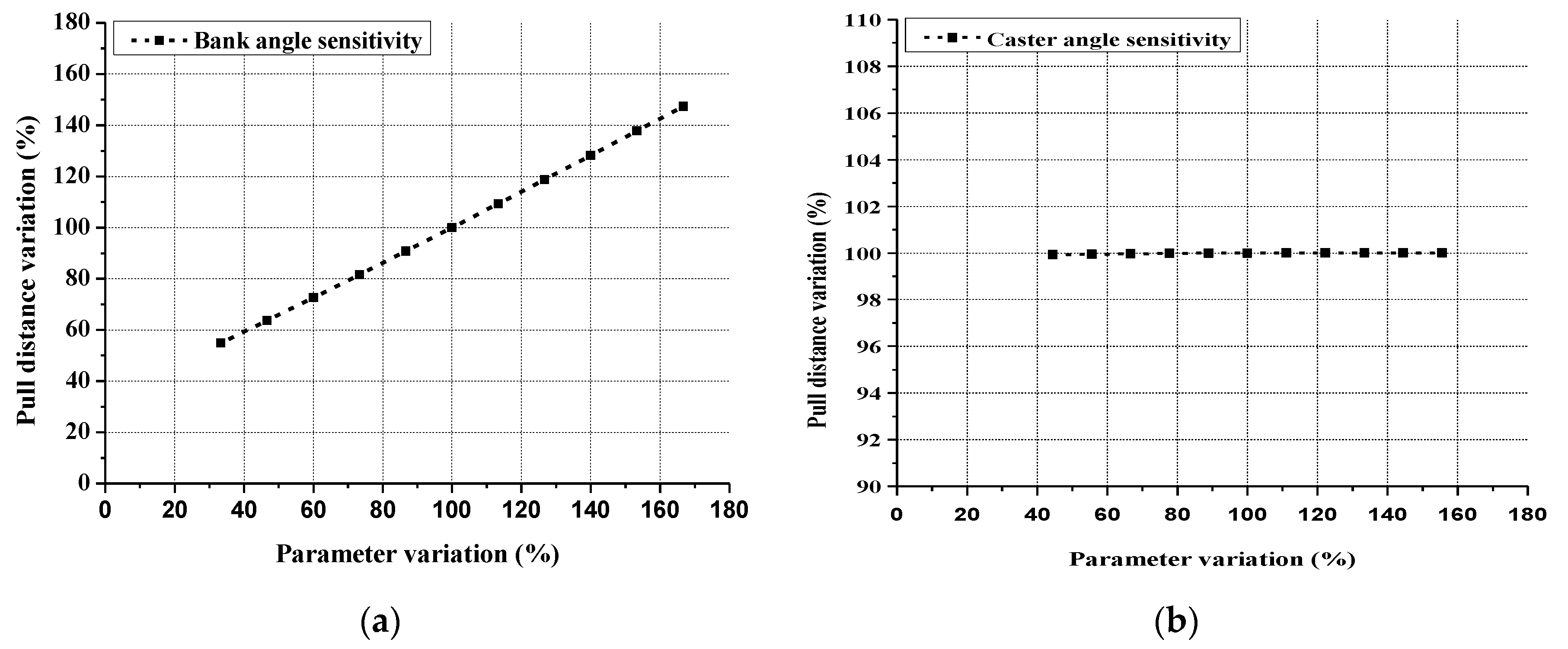 Applsci 10 08072 g013a