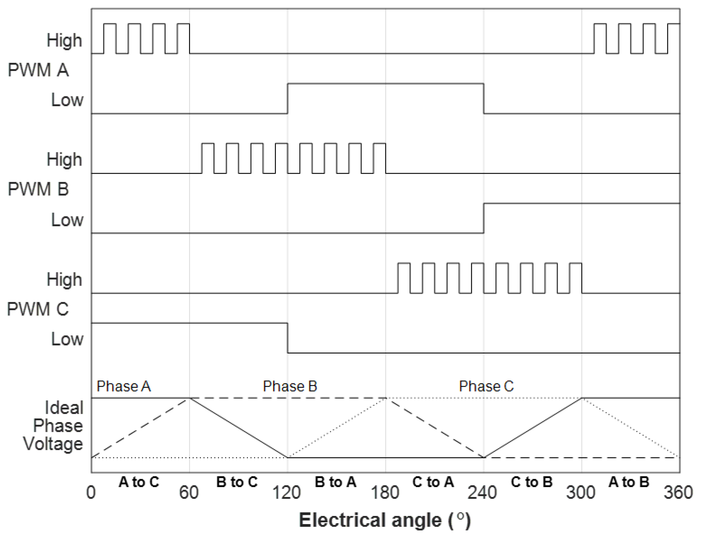 Applsci 10 08080 g007