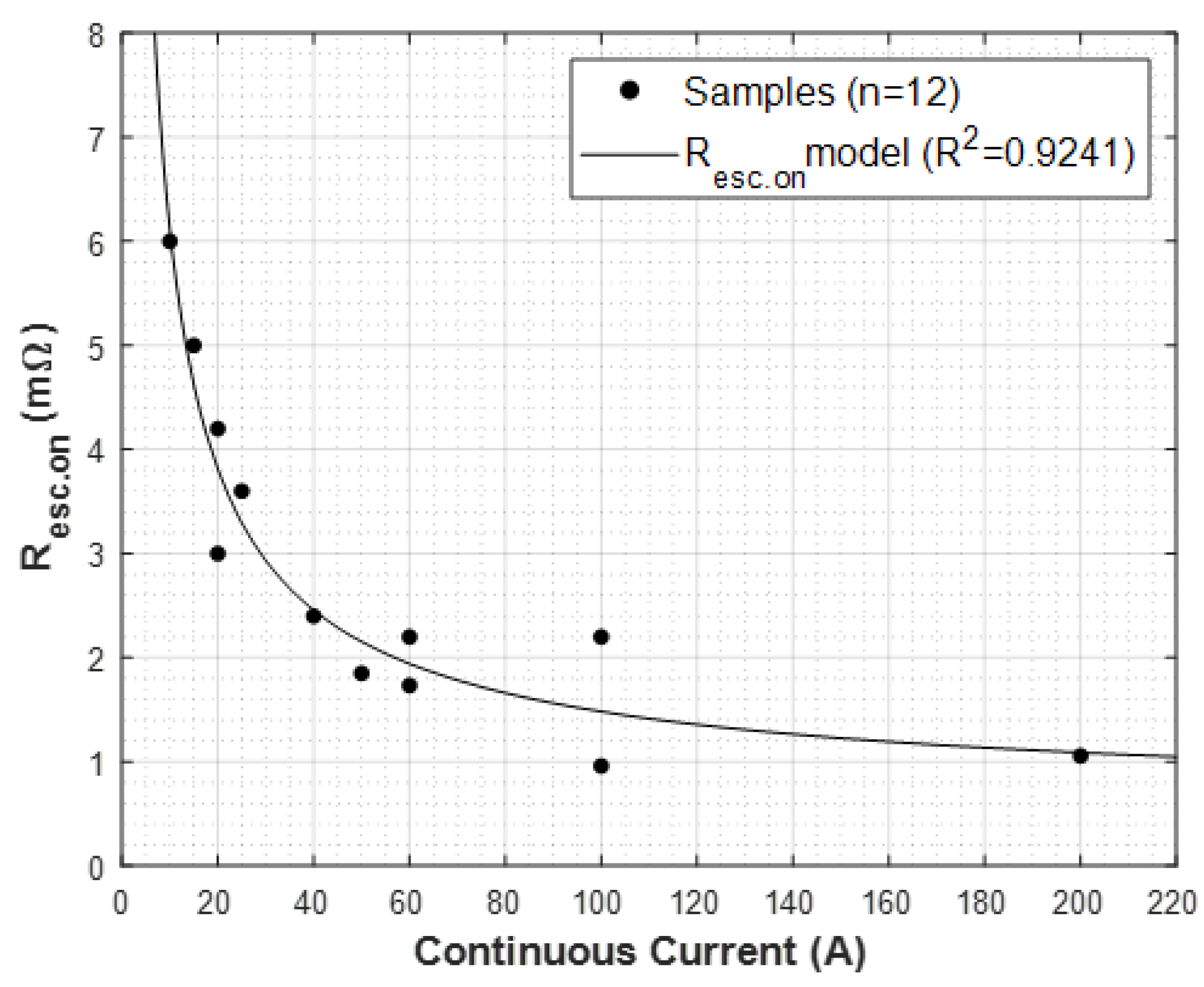 Applsci 10 08080 g009