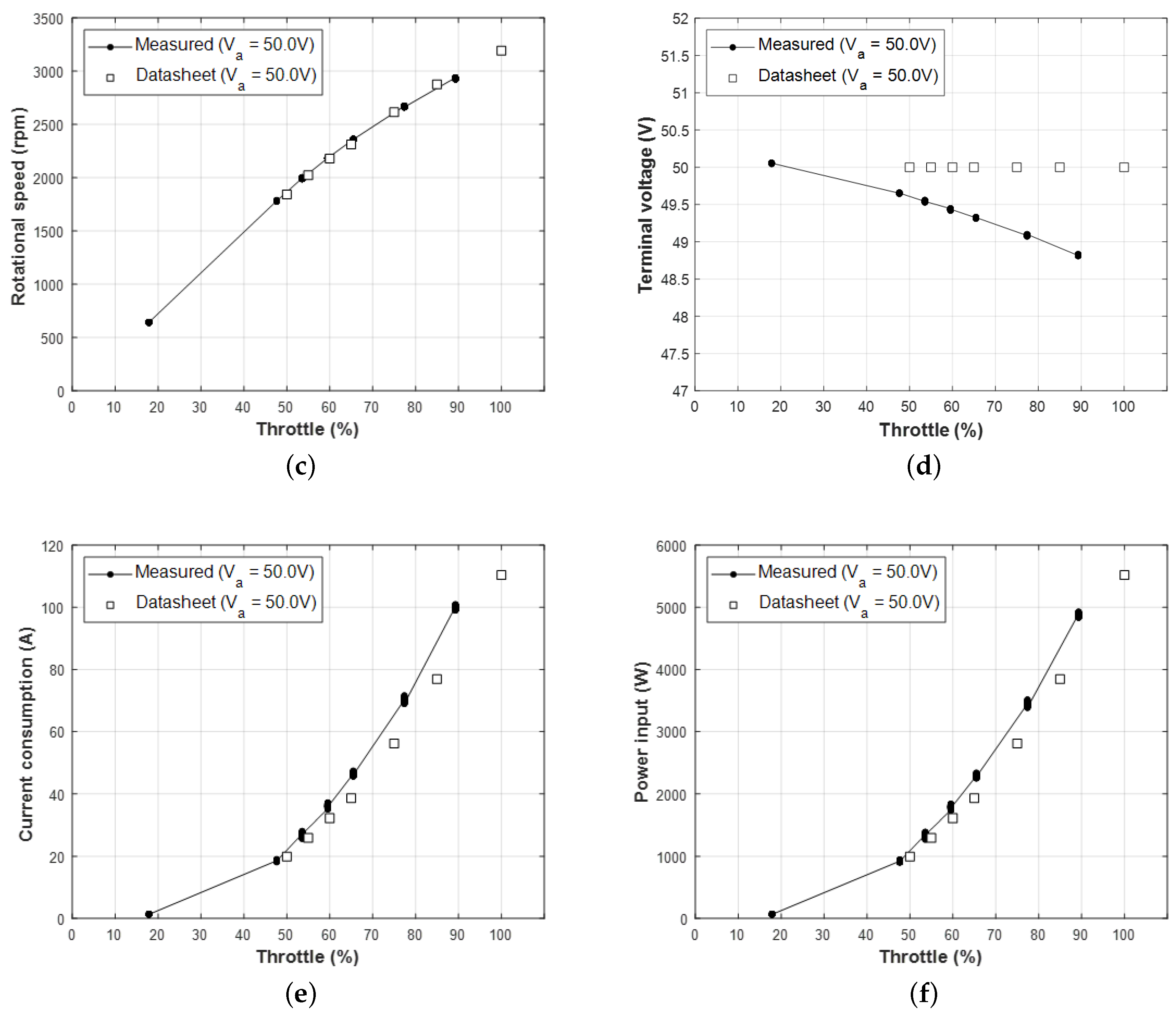 Applsci 10 08080 g018b