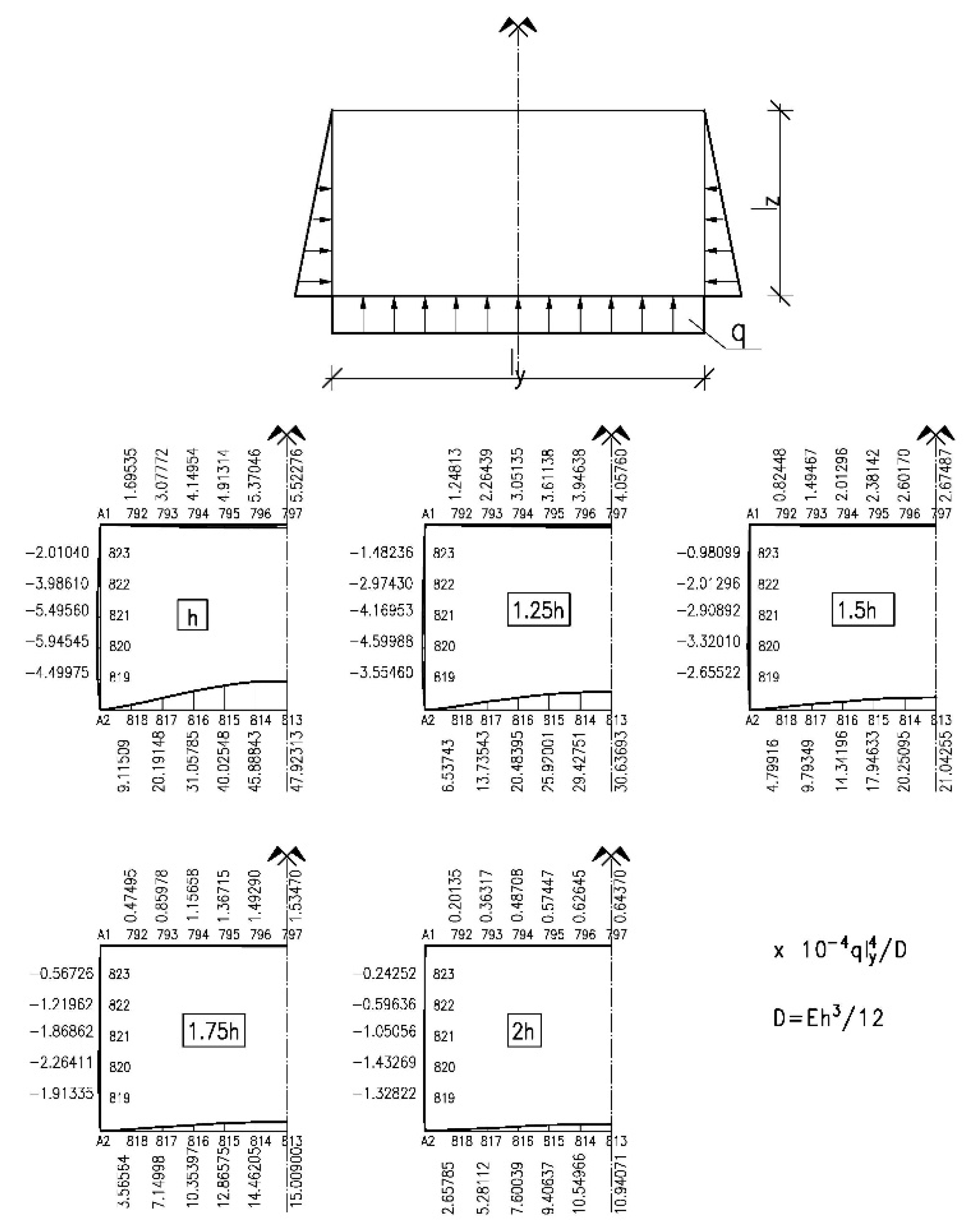 Applied Sciences Free FullText Numerical Analysis of the Bottom