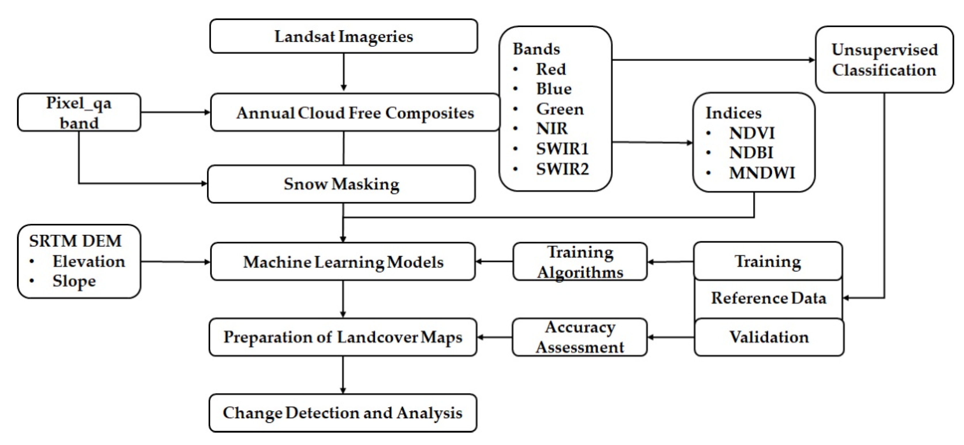 Applsci 10 08083 g001 Applsci 10 08083 g001