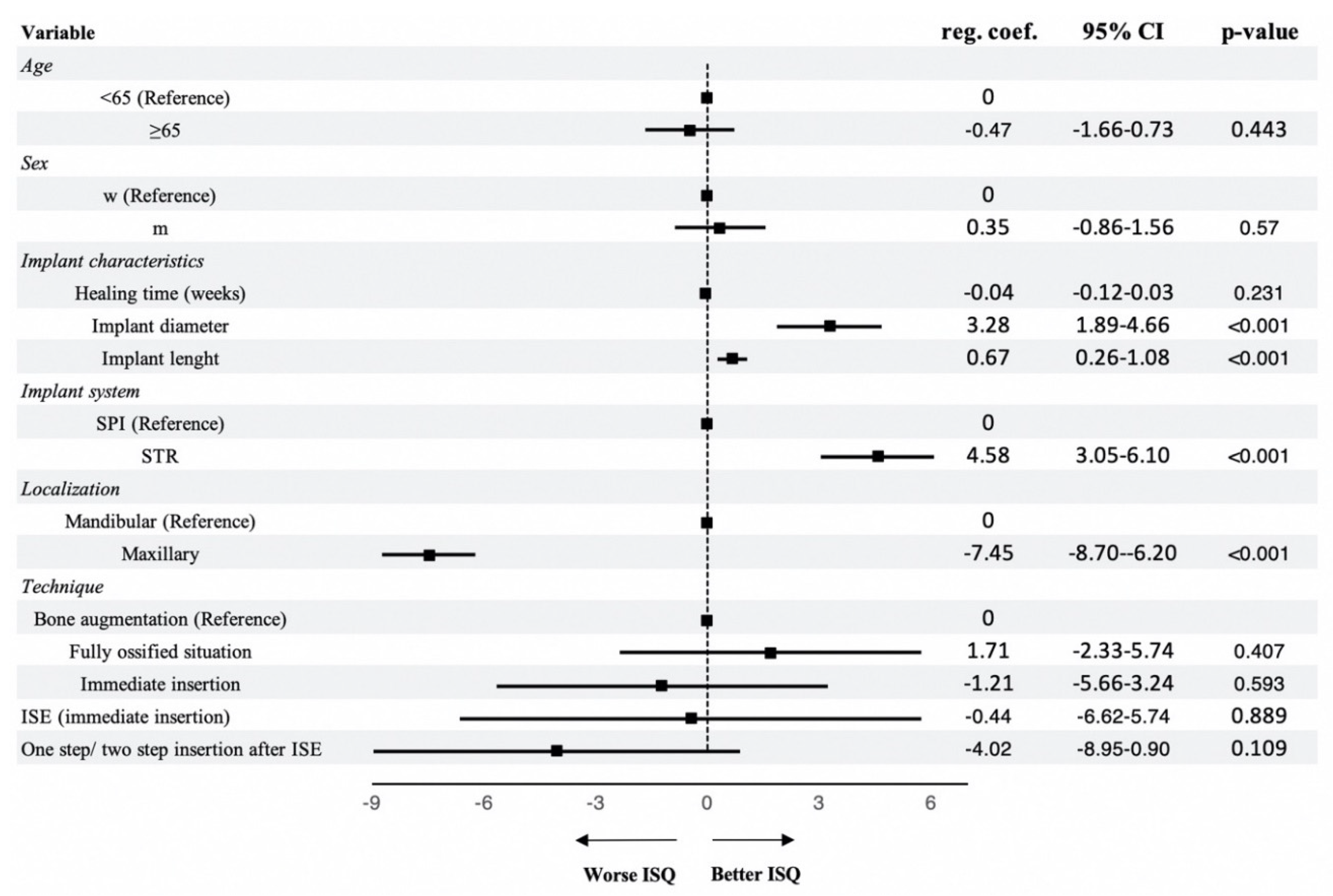 Applsci 10 08084 g004