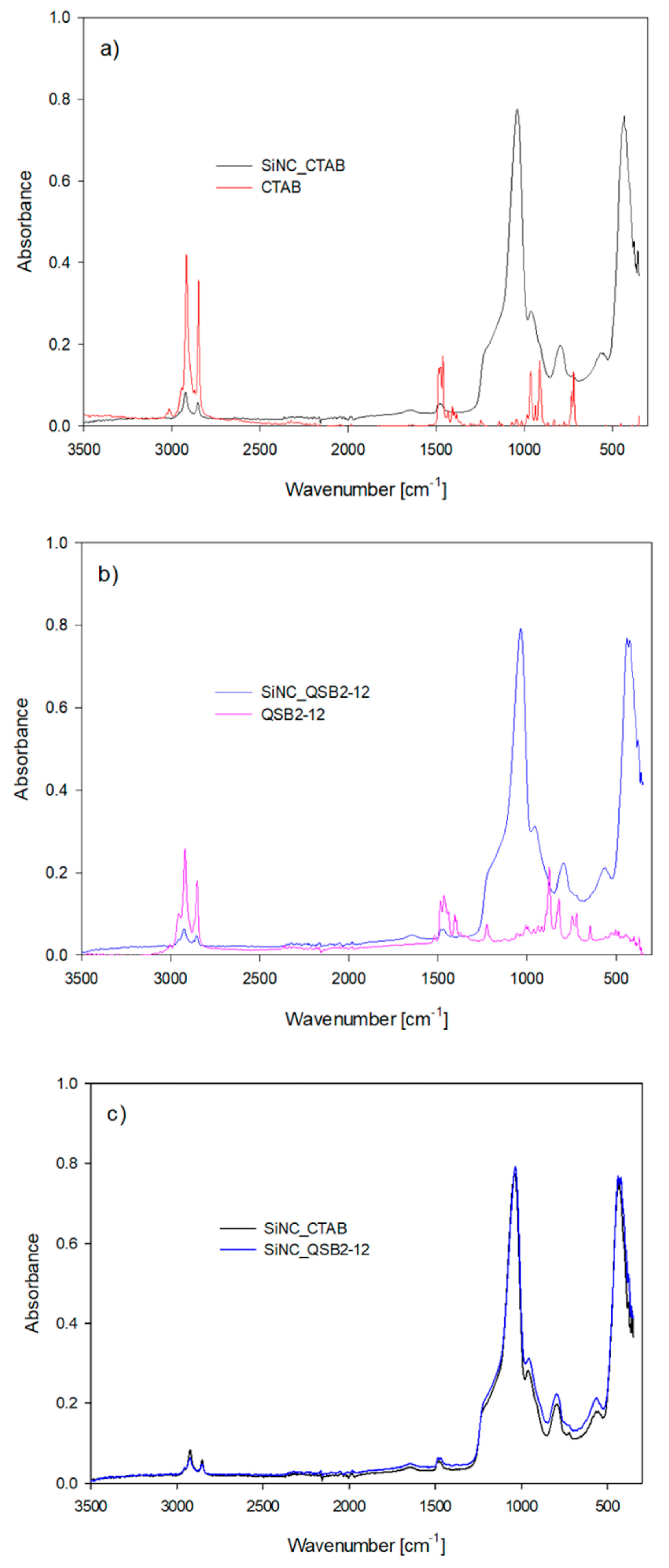 Applsci 10 08085 g004 Applsci 10 08085 g004