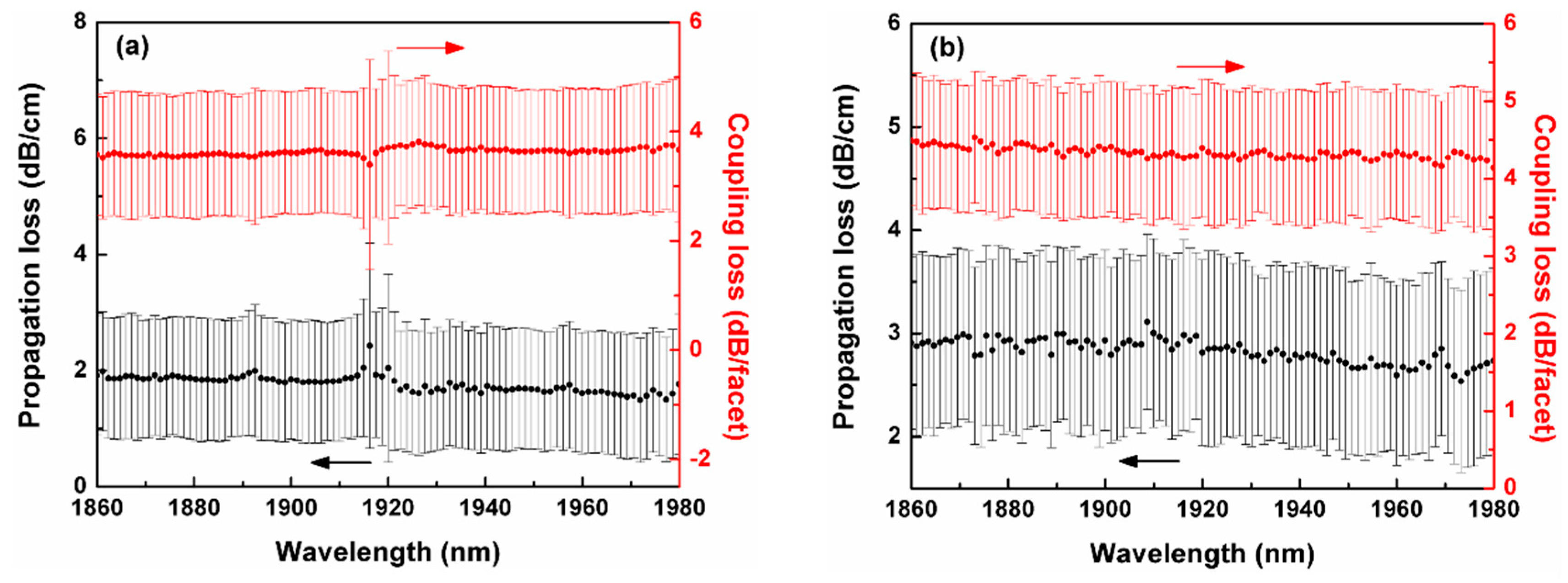 Applsci 10 08087 g002 Applsci 10 08087 g002