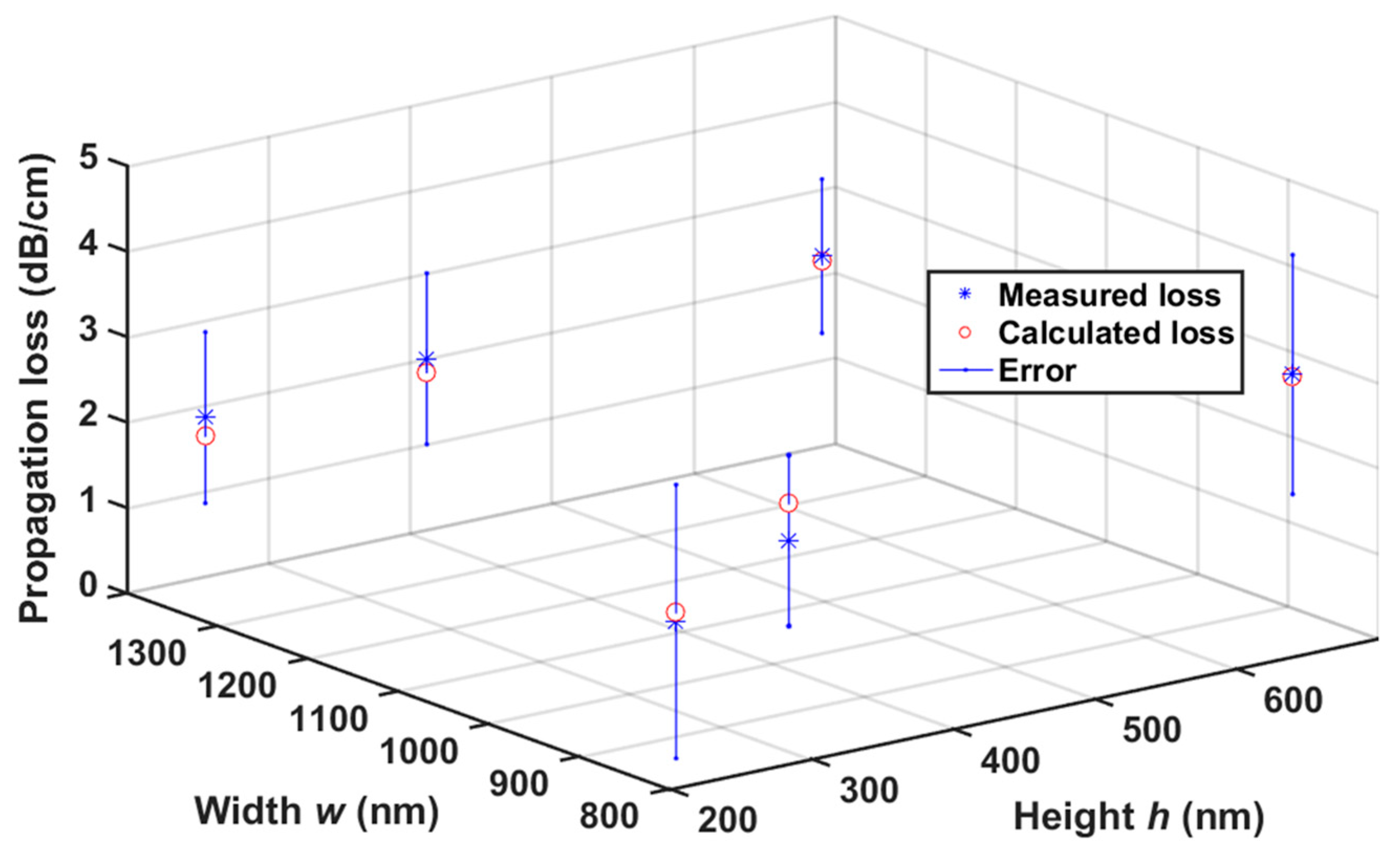 Applsci 10 08087 g003 Applsci 10 08087 g003