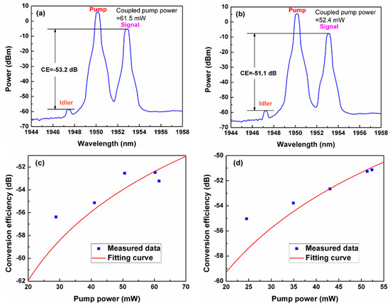 Keyword Stats 2020-10-22 at 19_54_54
