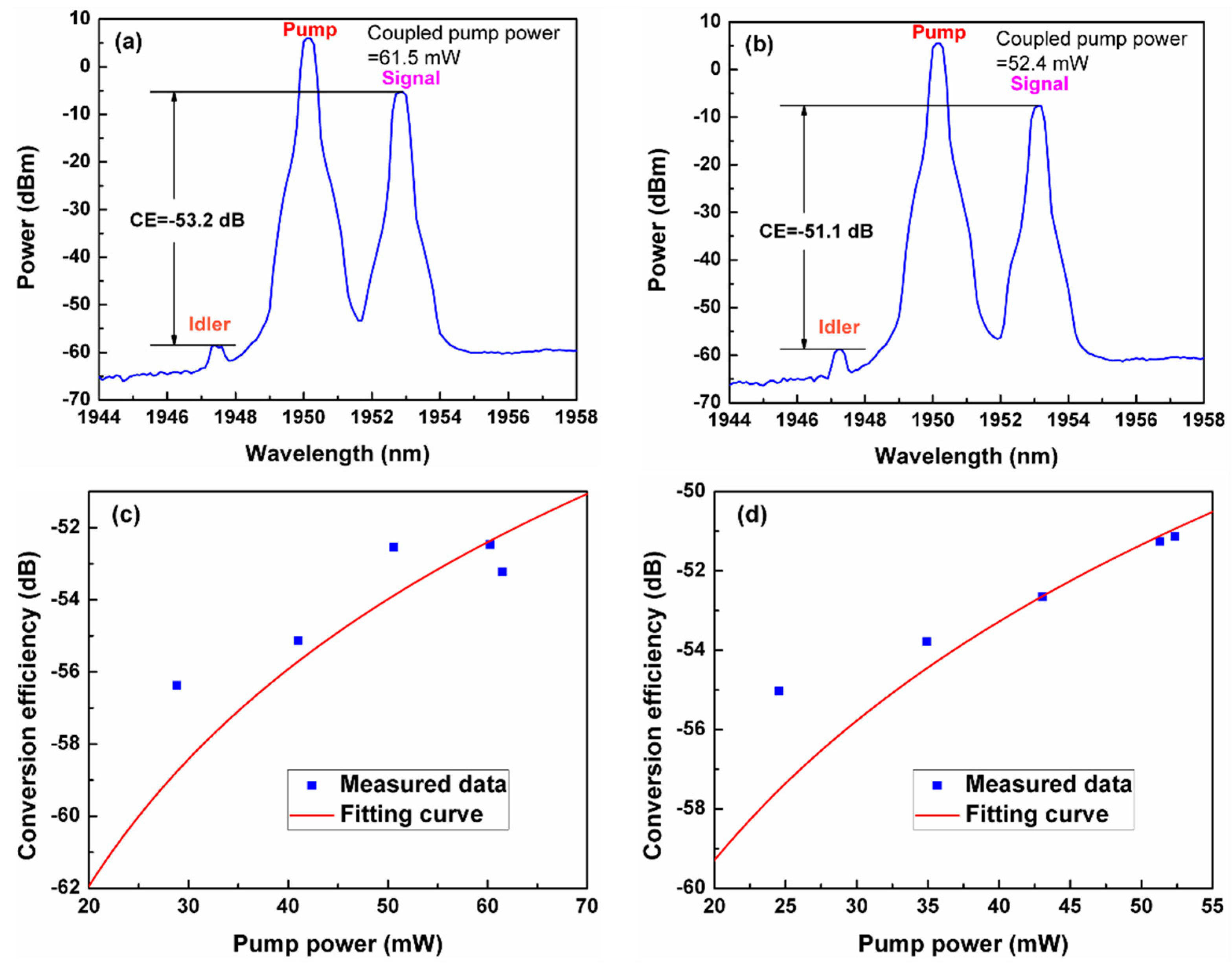 Applsci 10 08087 g005 Applsci 10 08087 g005