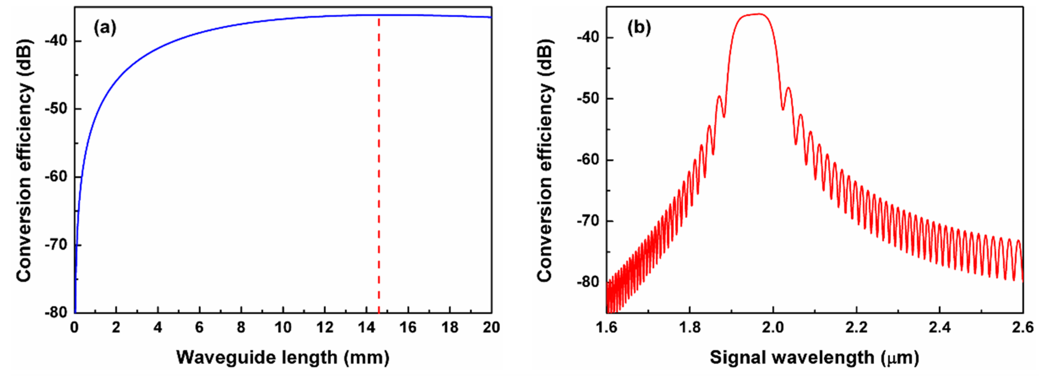 Applsci 10 08087 g007 Applsci 10 08087 g007