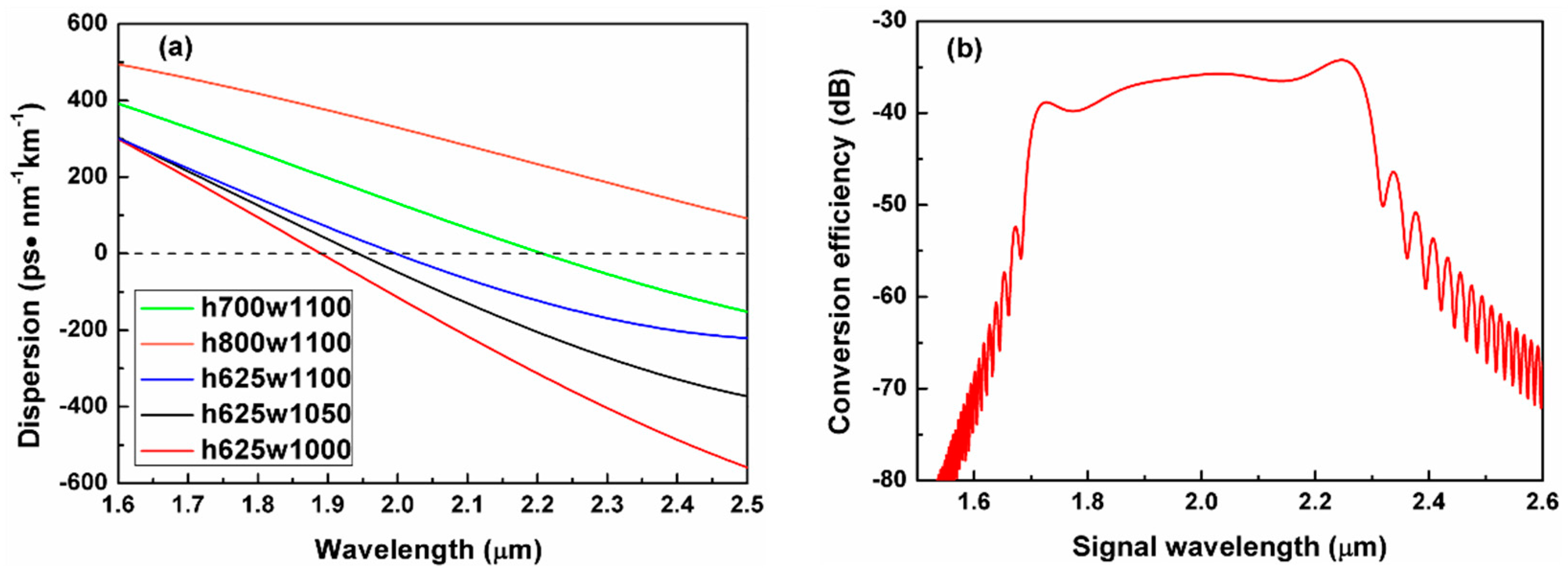 Applsci 10 08087 g008 Applsci 10 08087 g008